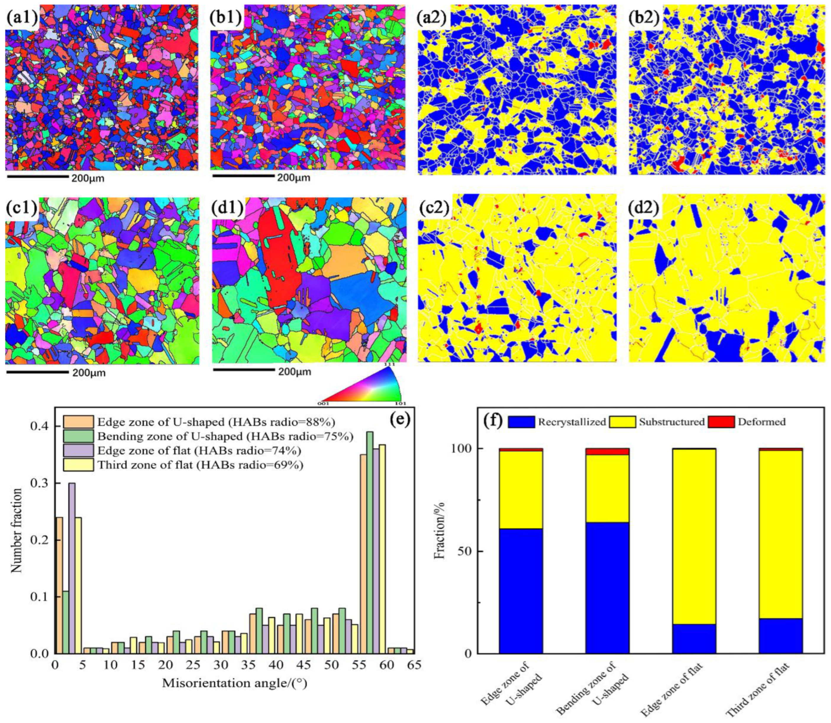 Materials 15 04405 g011
