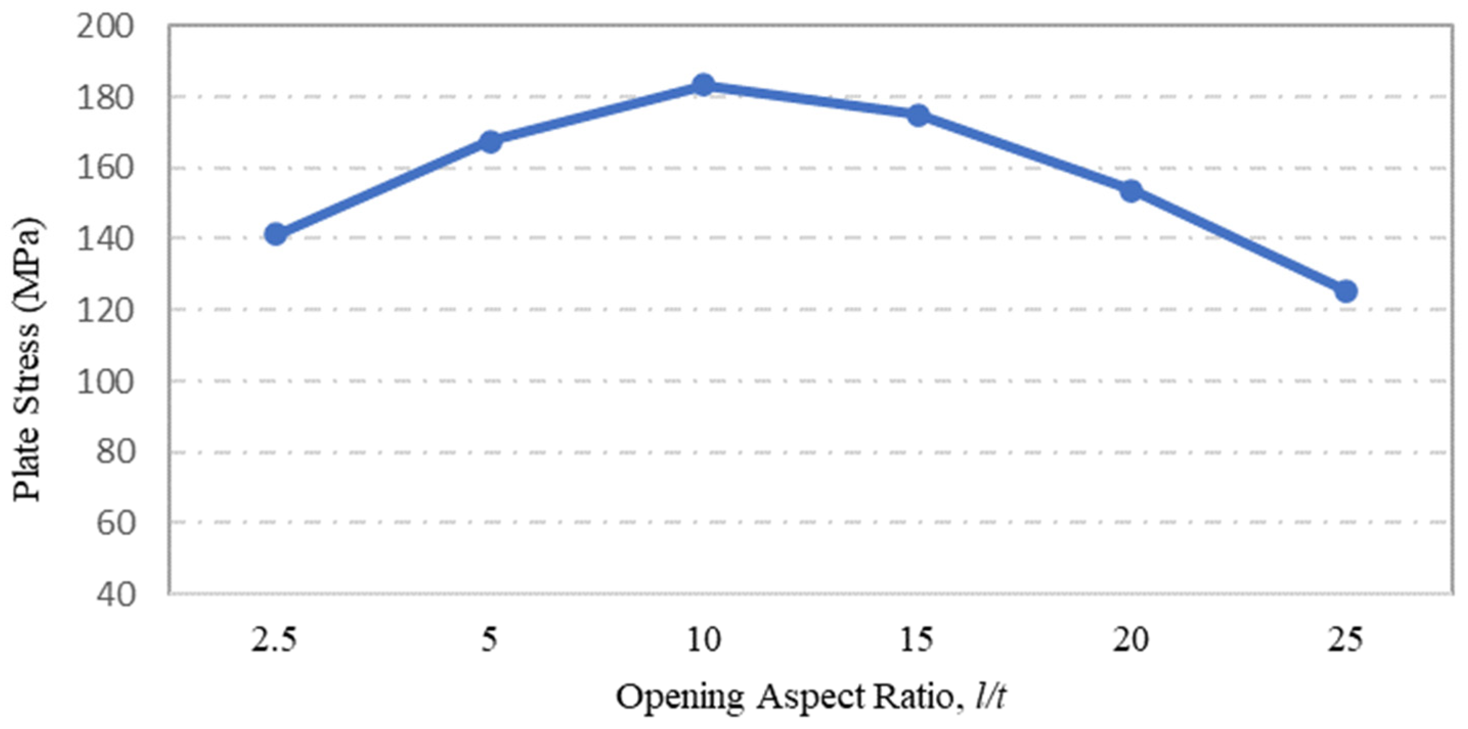 Materials 15 04421 g012