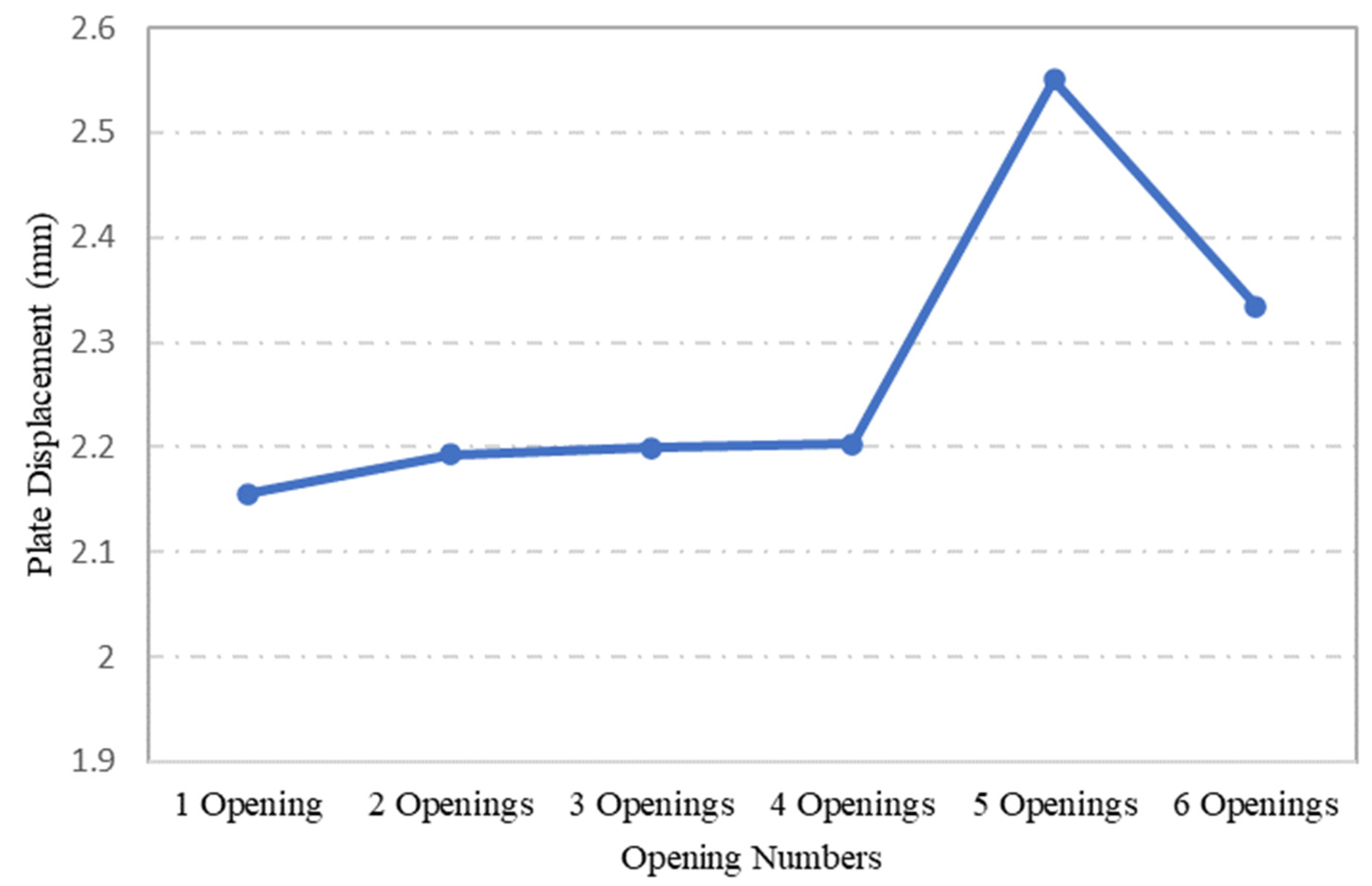 Materials 15 04421 g017