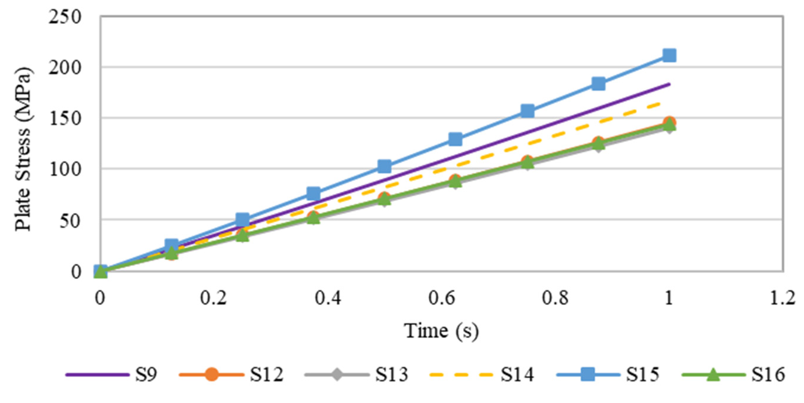 Materials 15 04421 g018