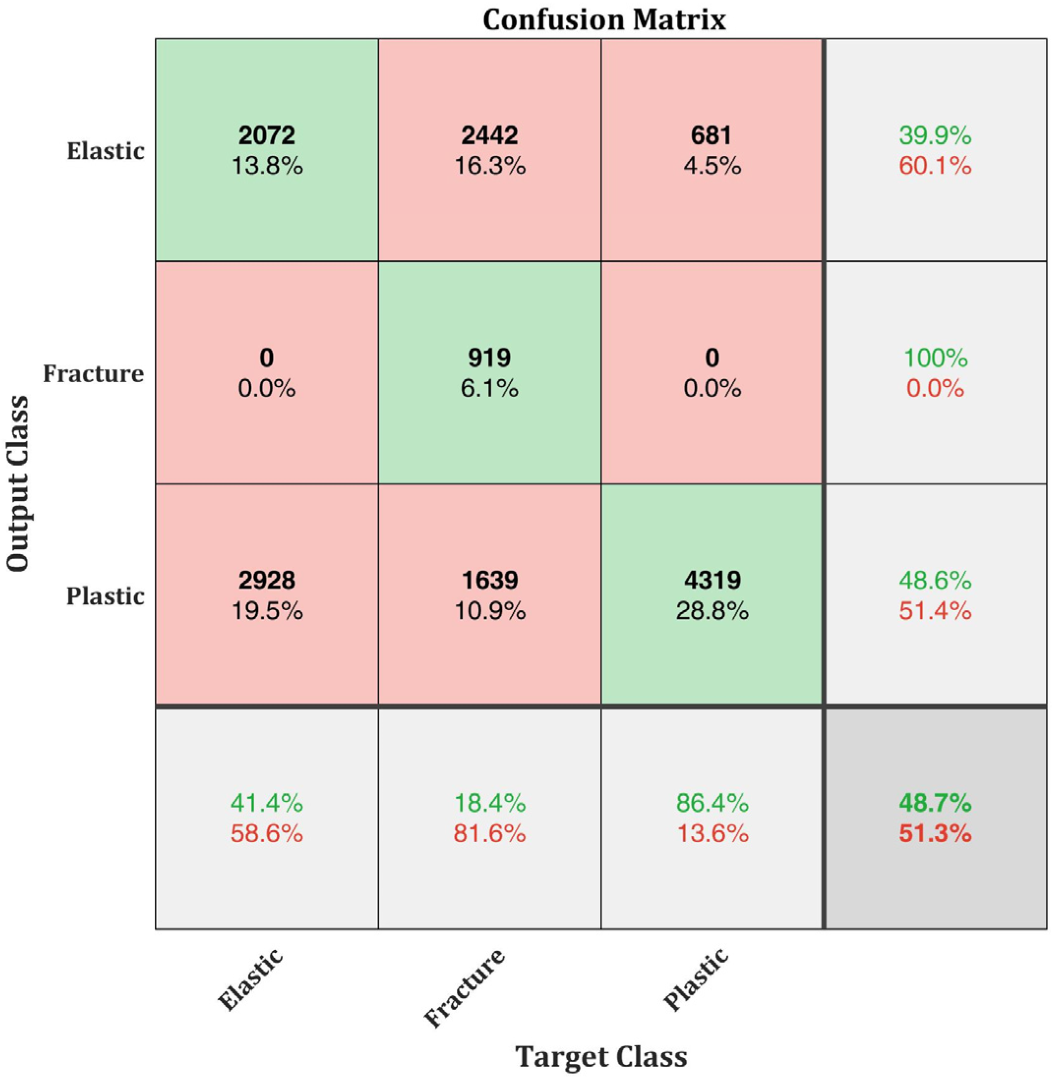 Damage Progress Classification in AlSi10Mg SLM Specimens by ...