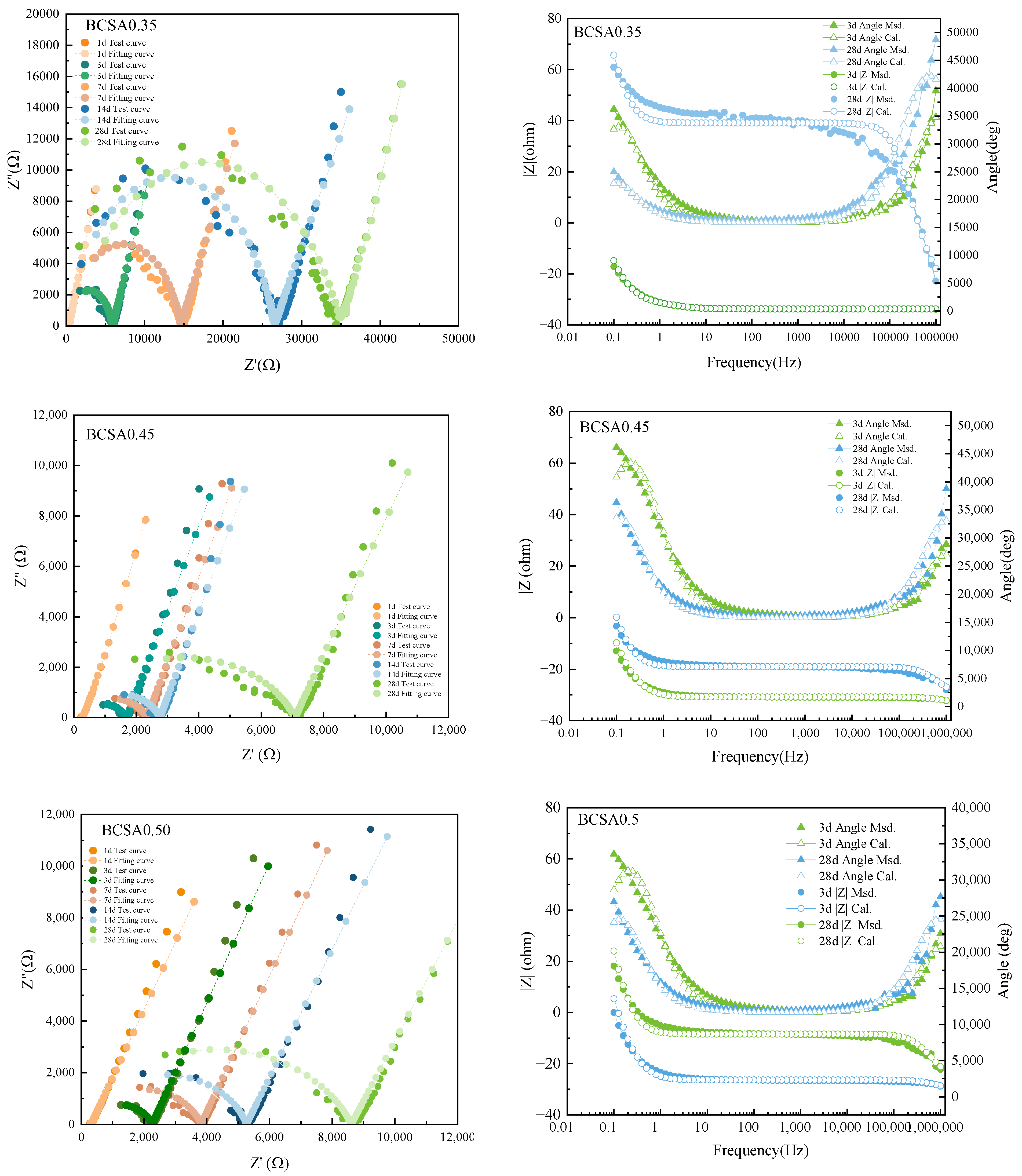Materials 15 04433 g006
