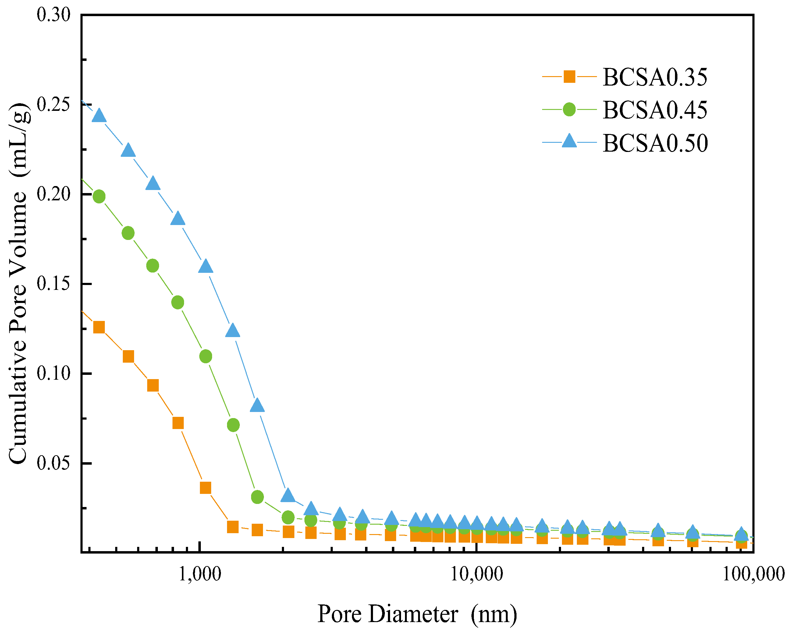 Materials 15 04433 g008