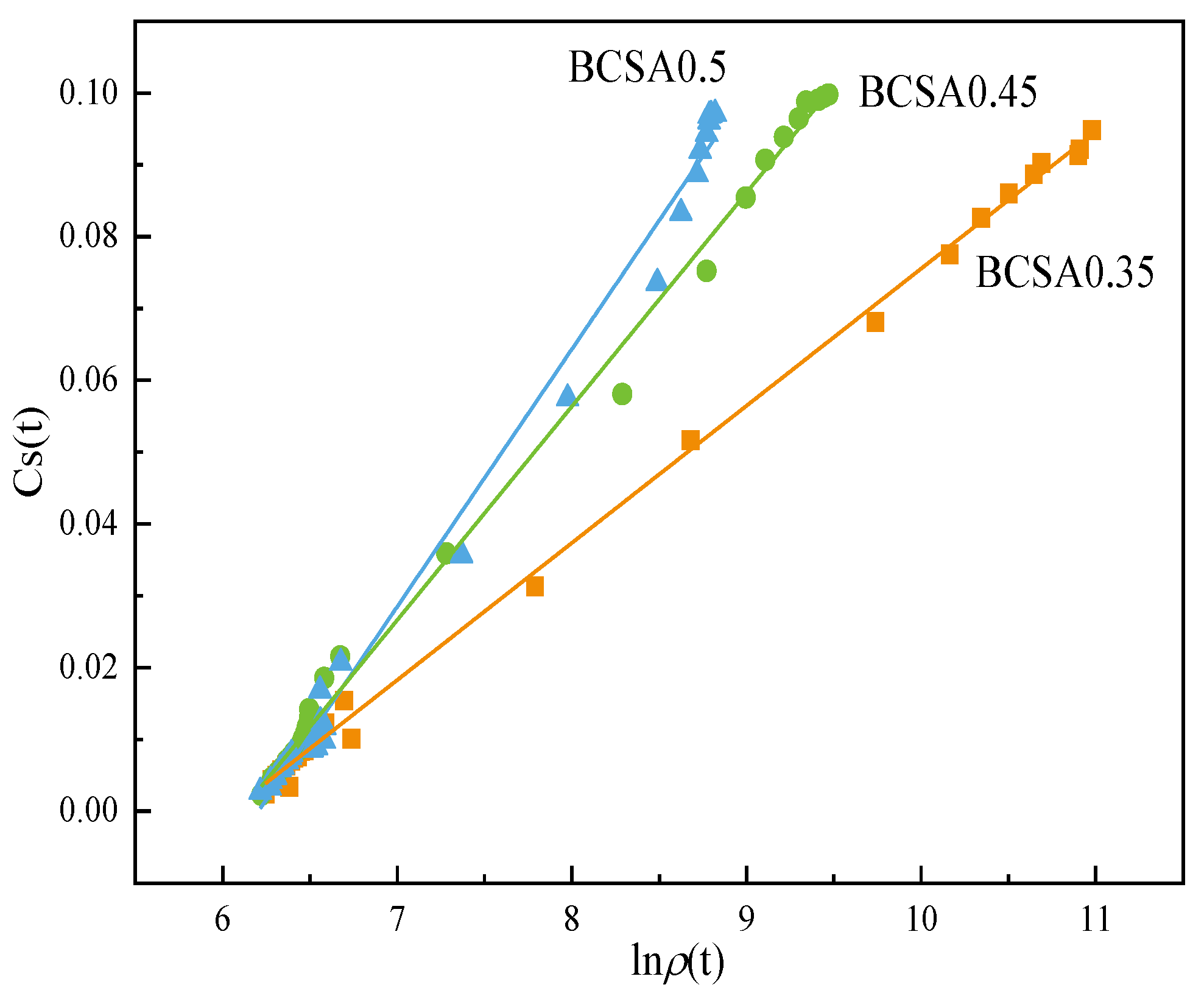Materials 15 04433 g010