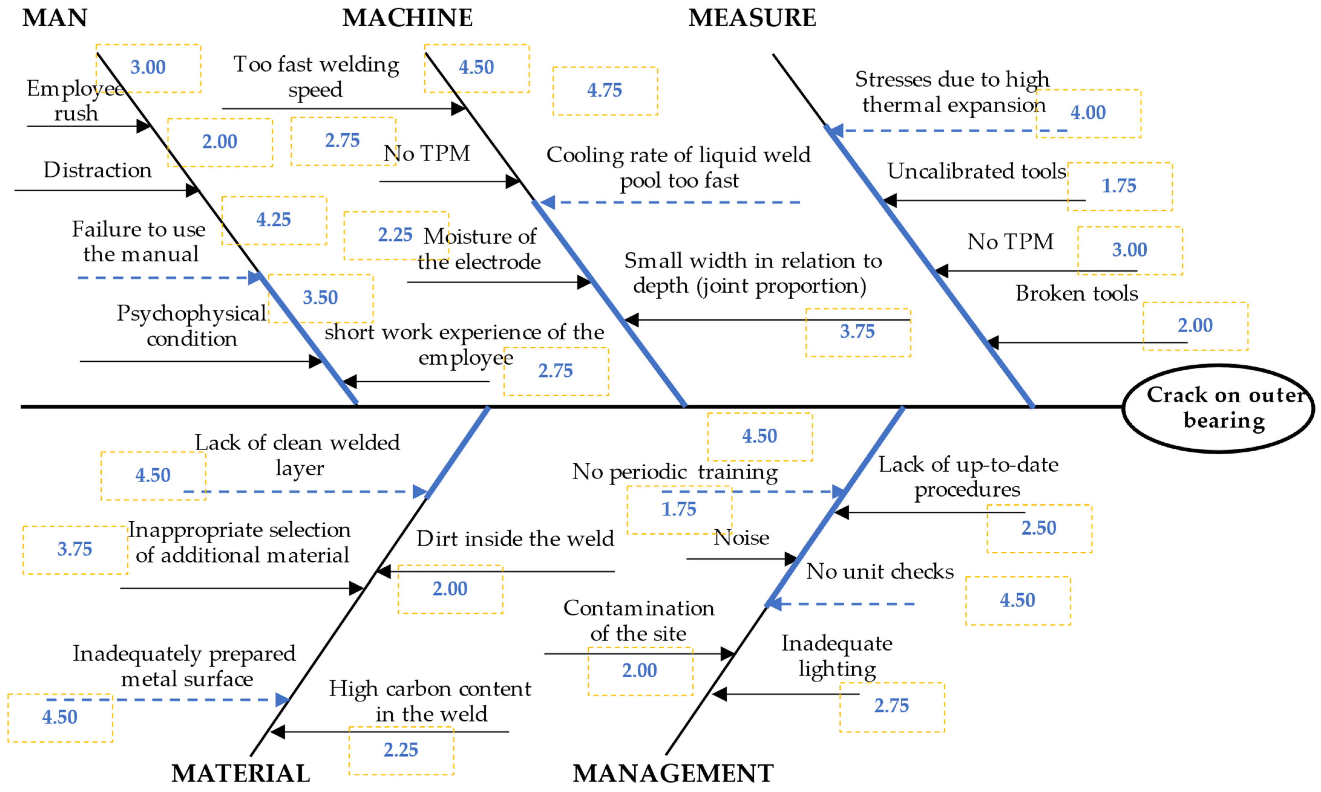 Materials 15 04440 g006