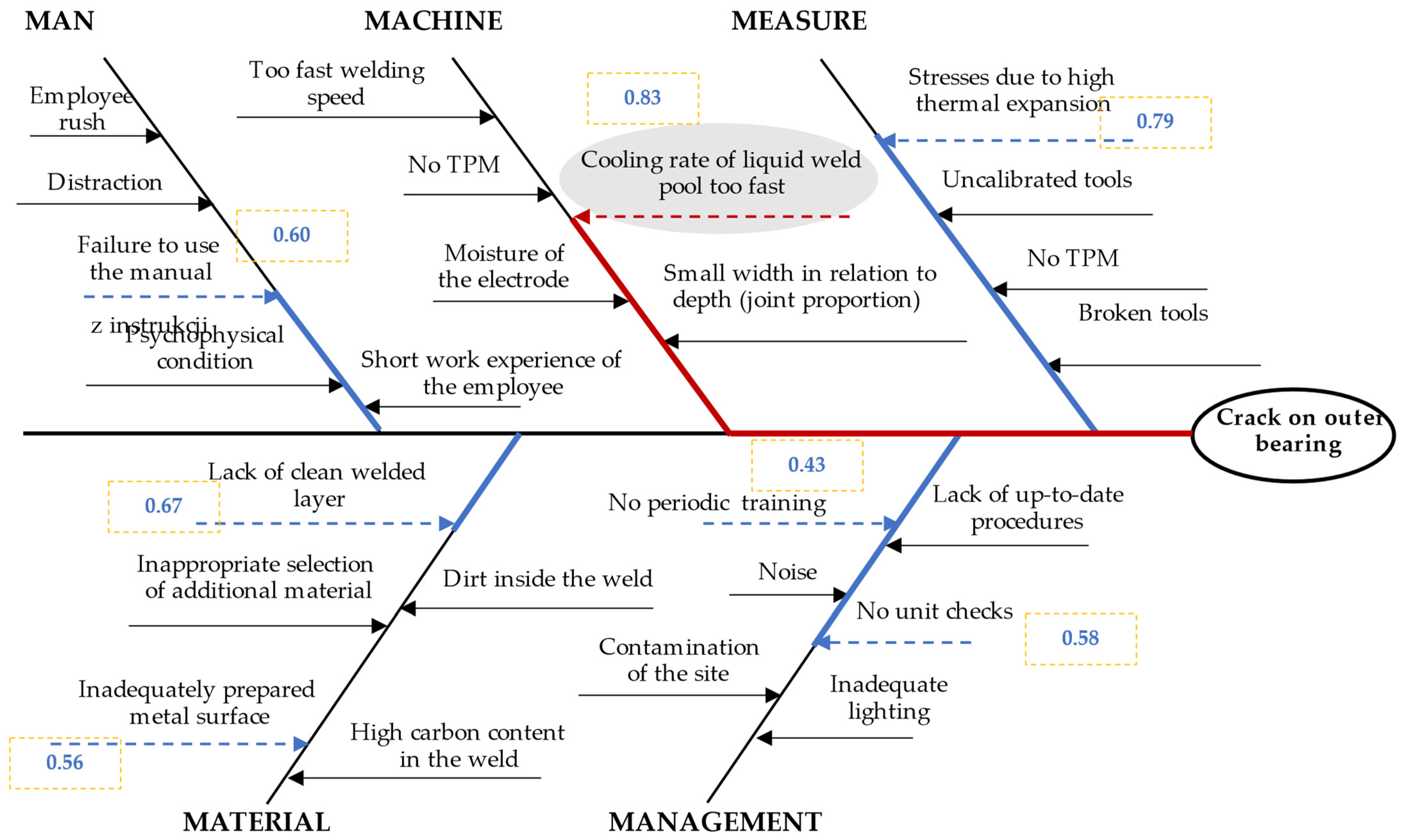 Materials 15 04440 g007