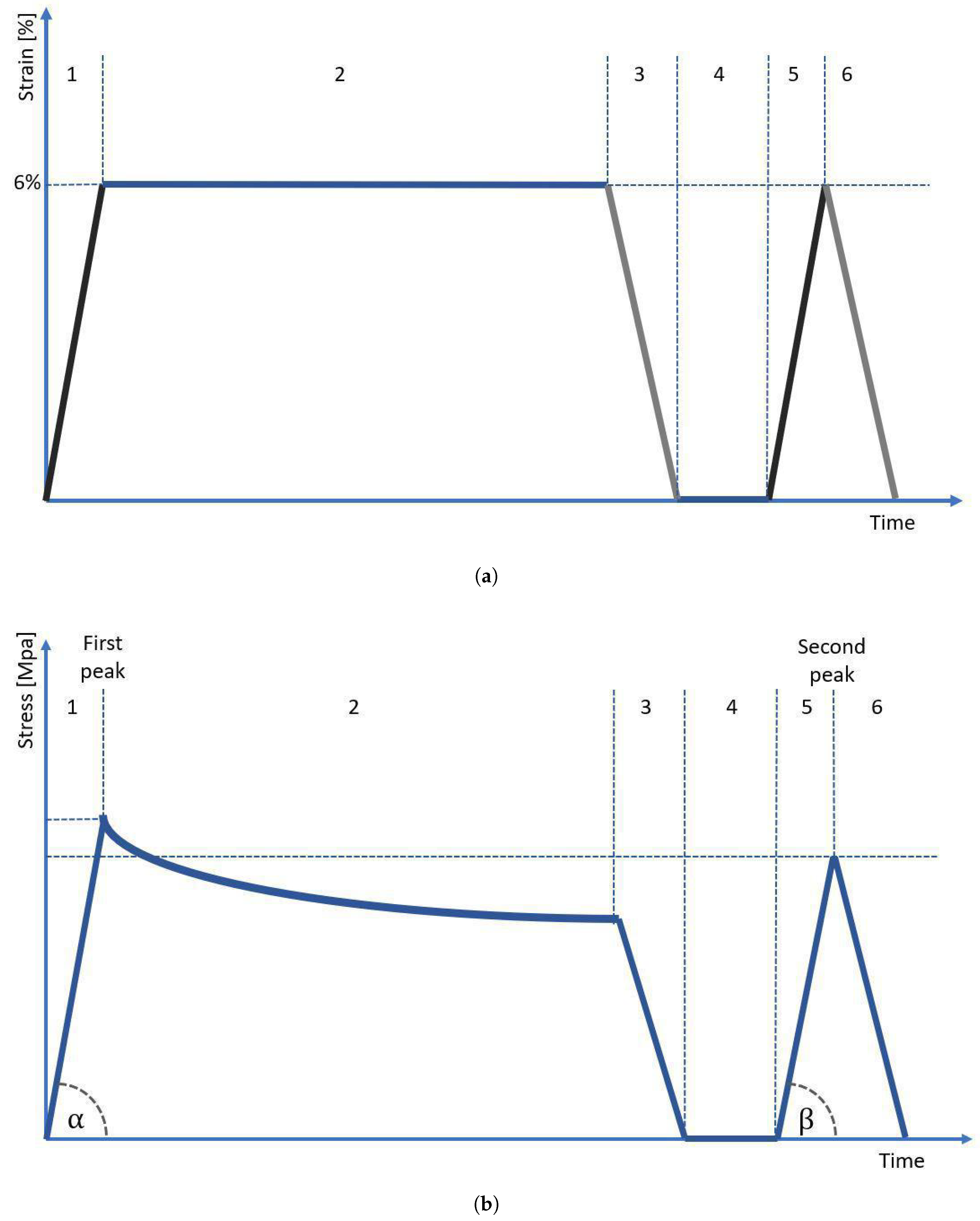 Materials 15 04444 g004