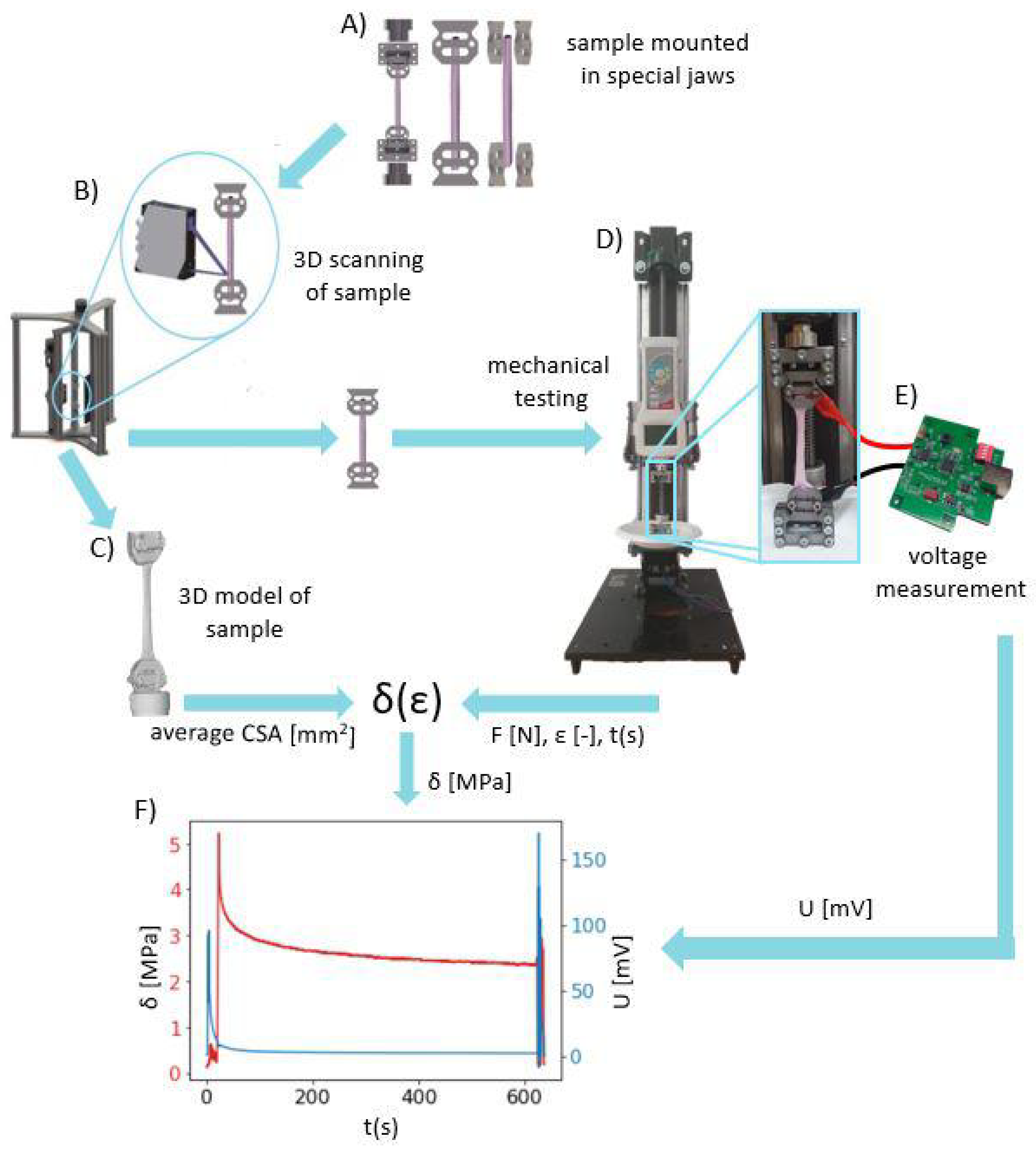 Materials 15 04444 g005
