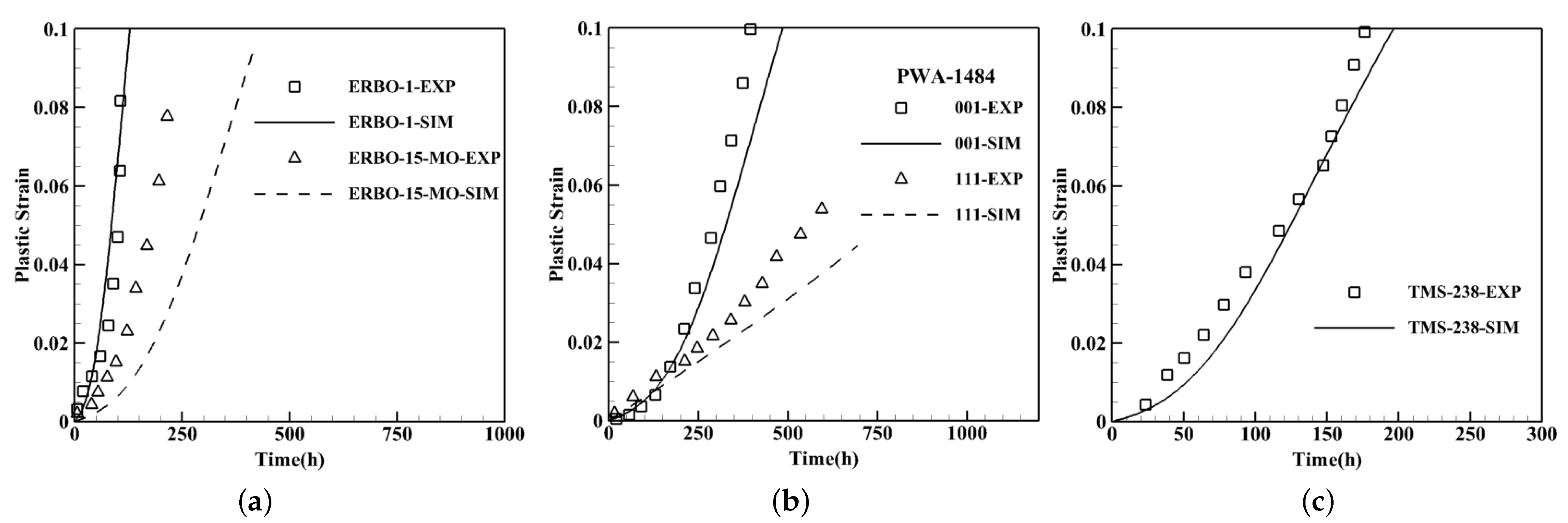 Materials 15 04447 g006