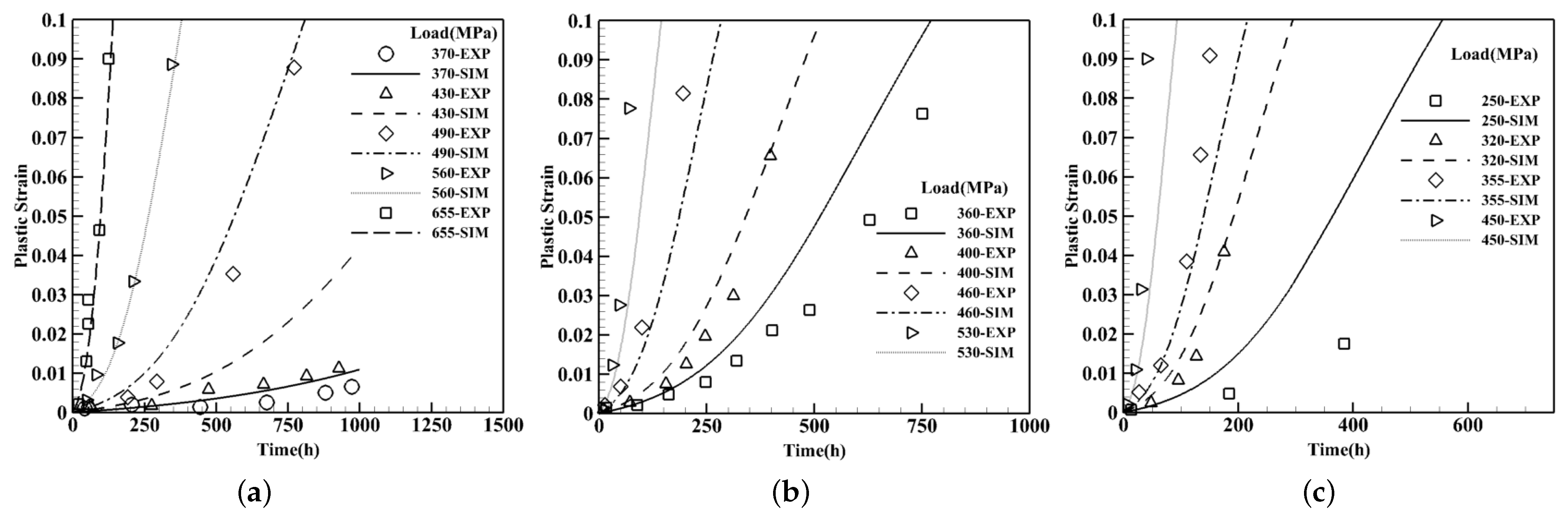 Materials 15 04447 g008