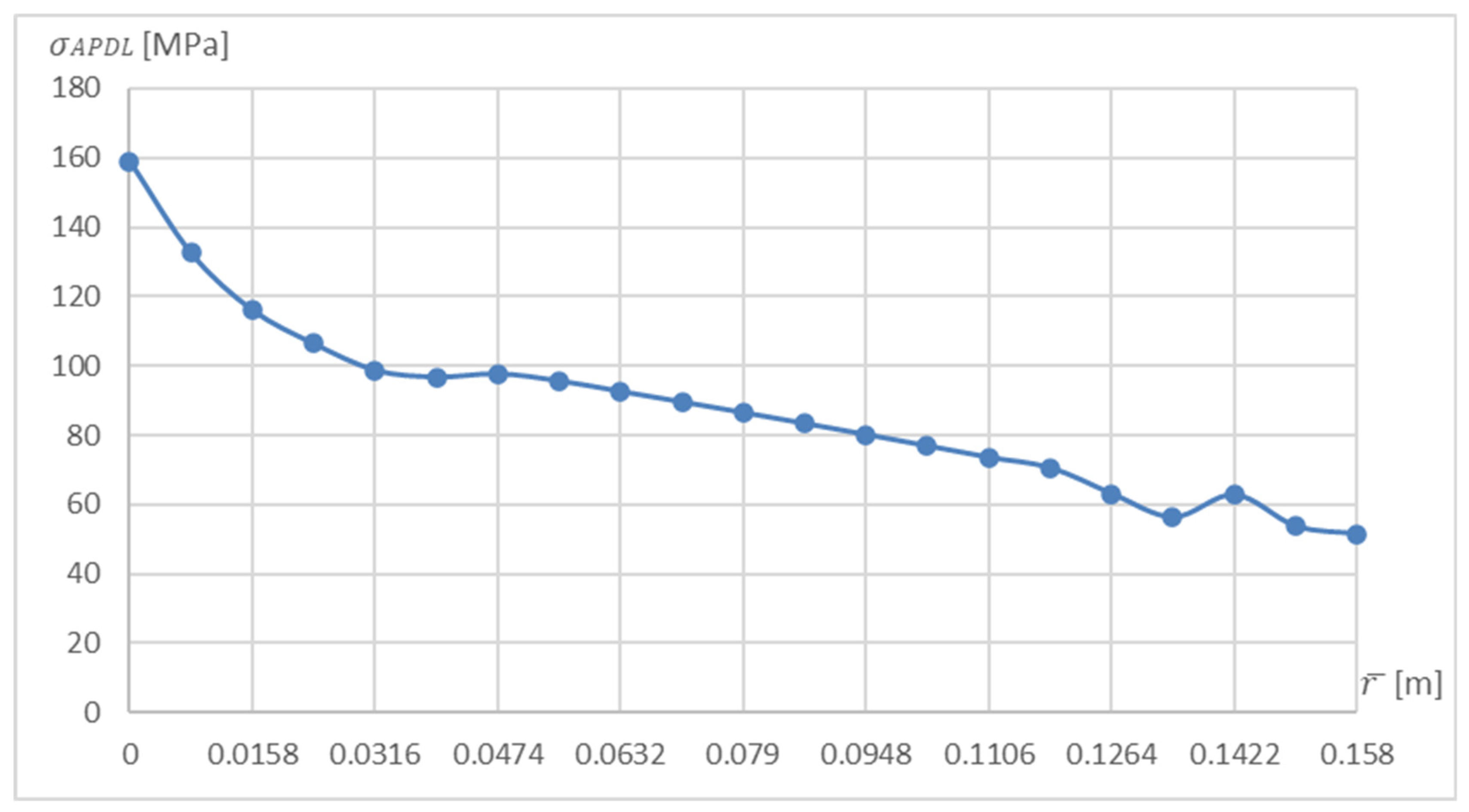 Materials 15 04451 g005 Materials 15 04451 g005