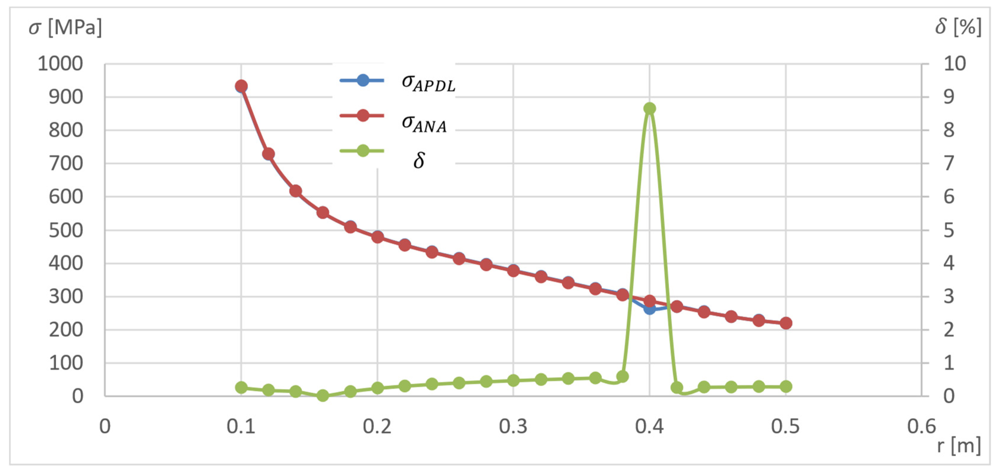 Materials 15 04451 g006 Materials 15 04451 g006