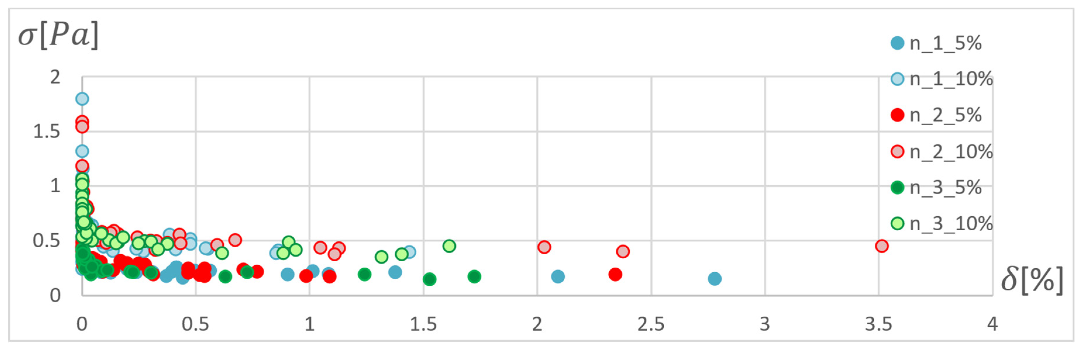 Materials 15 04451 g010 Materials 15 04451 g010
