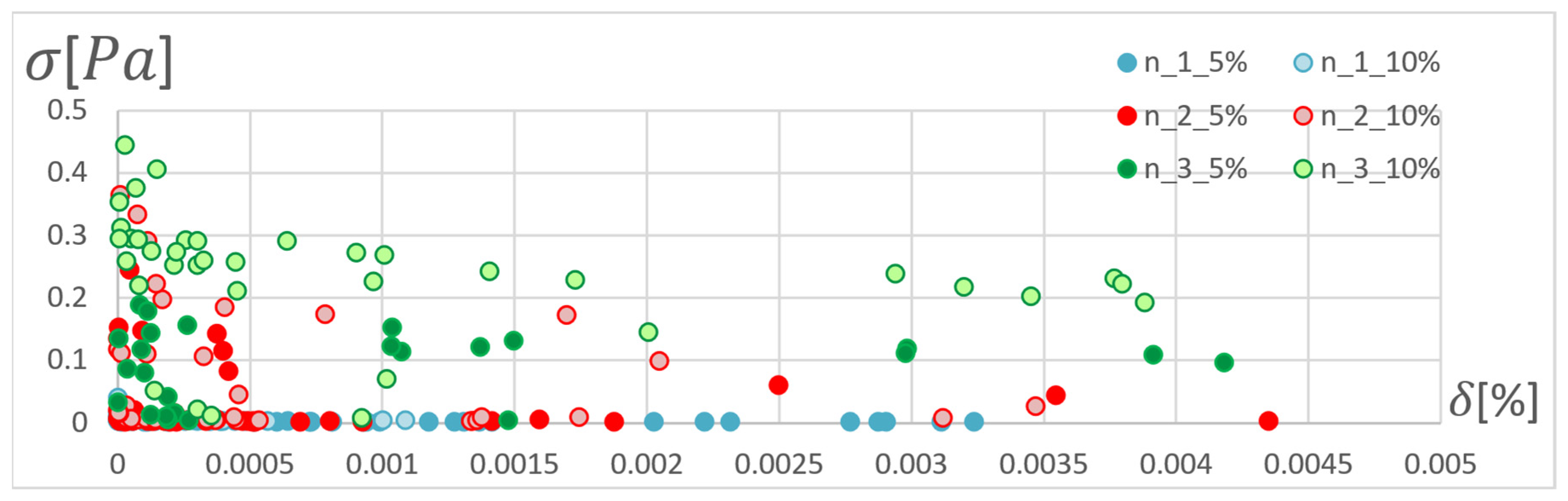 Materials 15 04451 g012 Materials 15 04451 g012