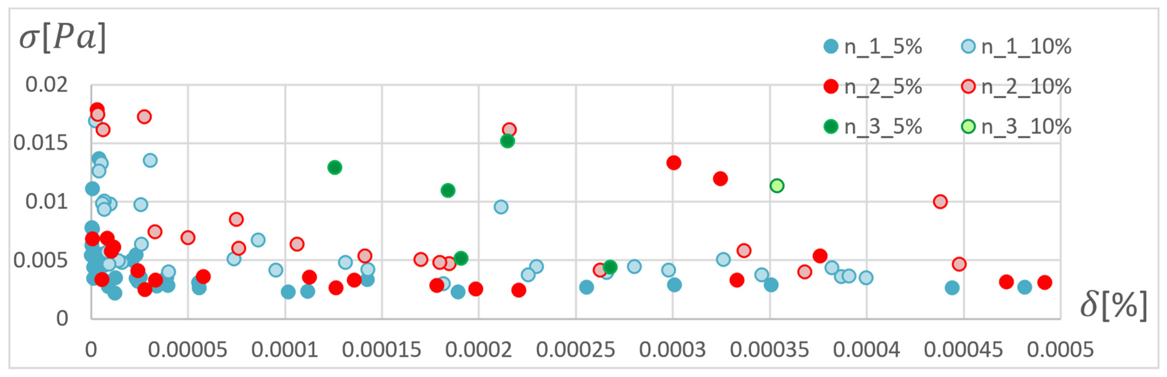 Materials 15 04451 g013 Materials 15 04451 g013