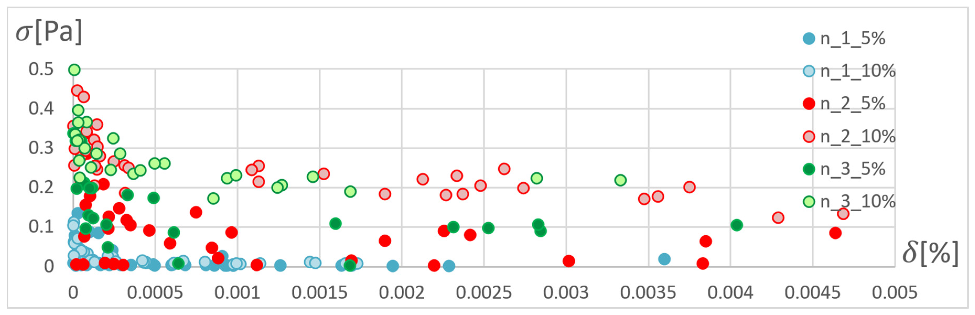 Materials 15 04451 g016 Materials 15 04451 g016