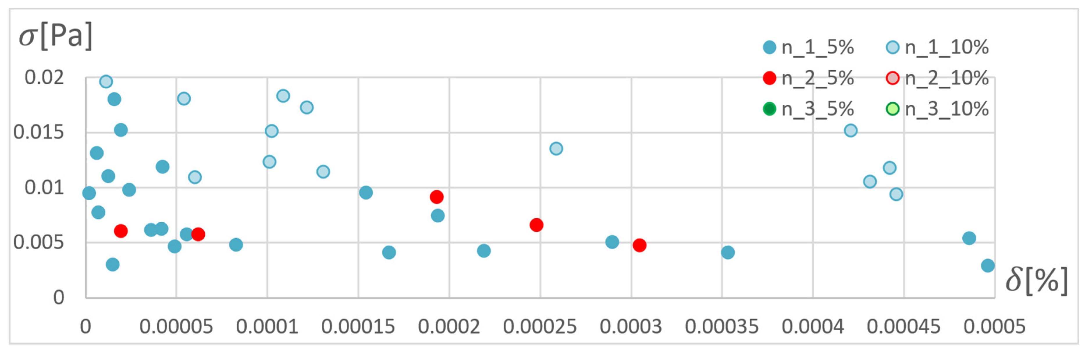Materials 15 04451 g017 Materials 15 04451 g017