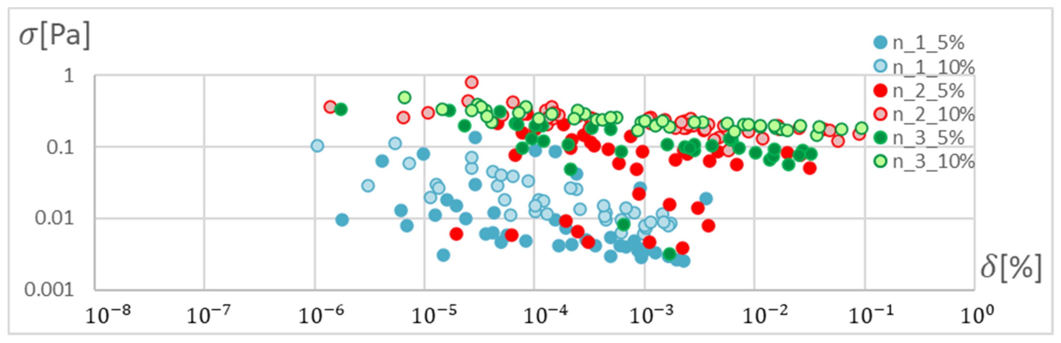 Materials 15 04451 g018 Materials 15 04451 g018