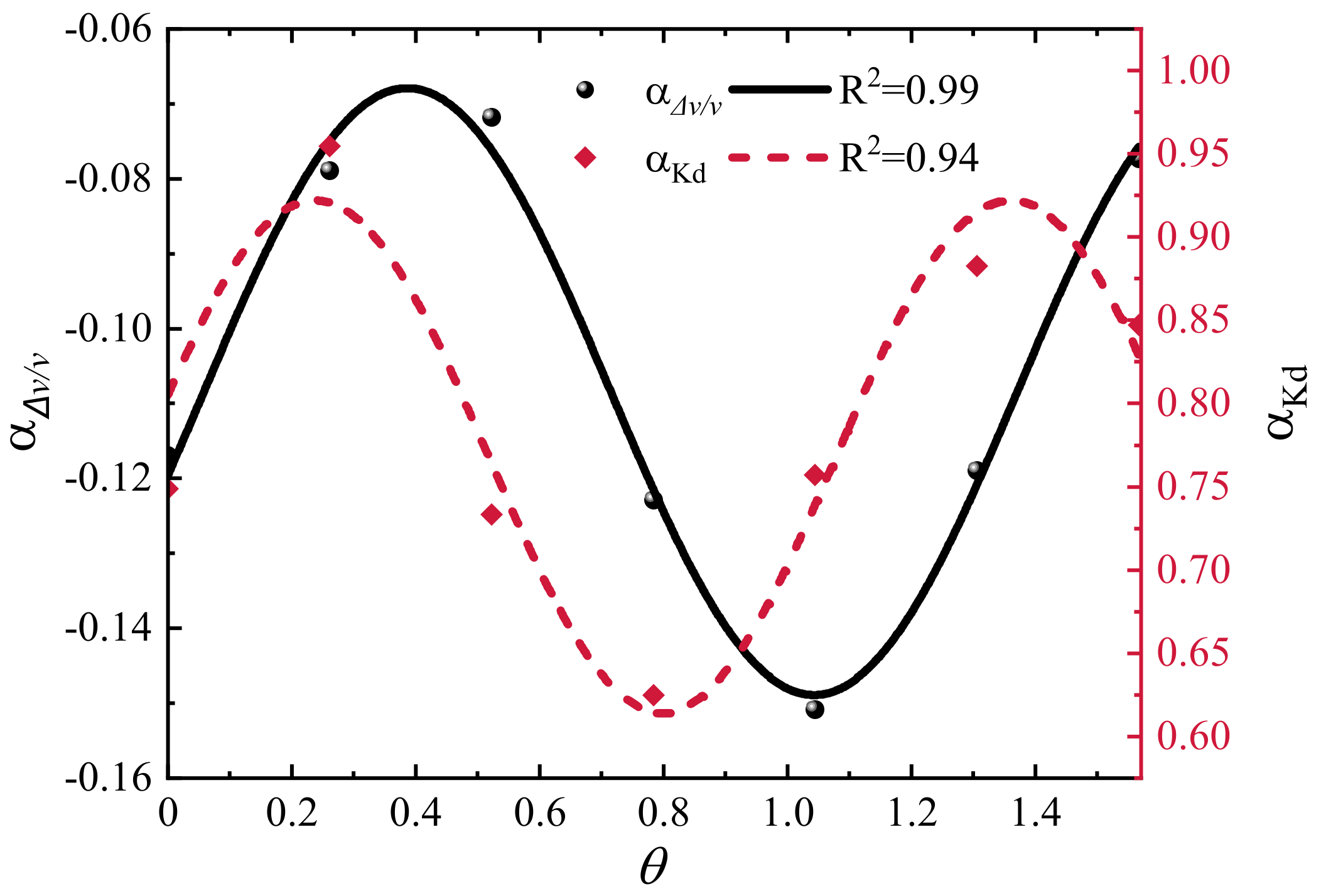 Materials 15 04455 g009