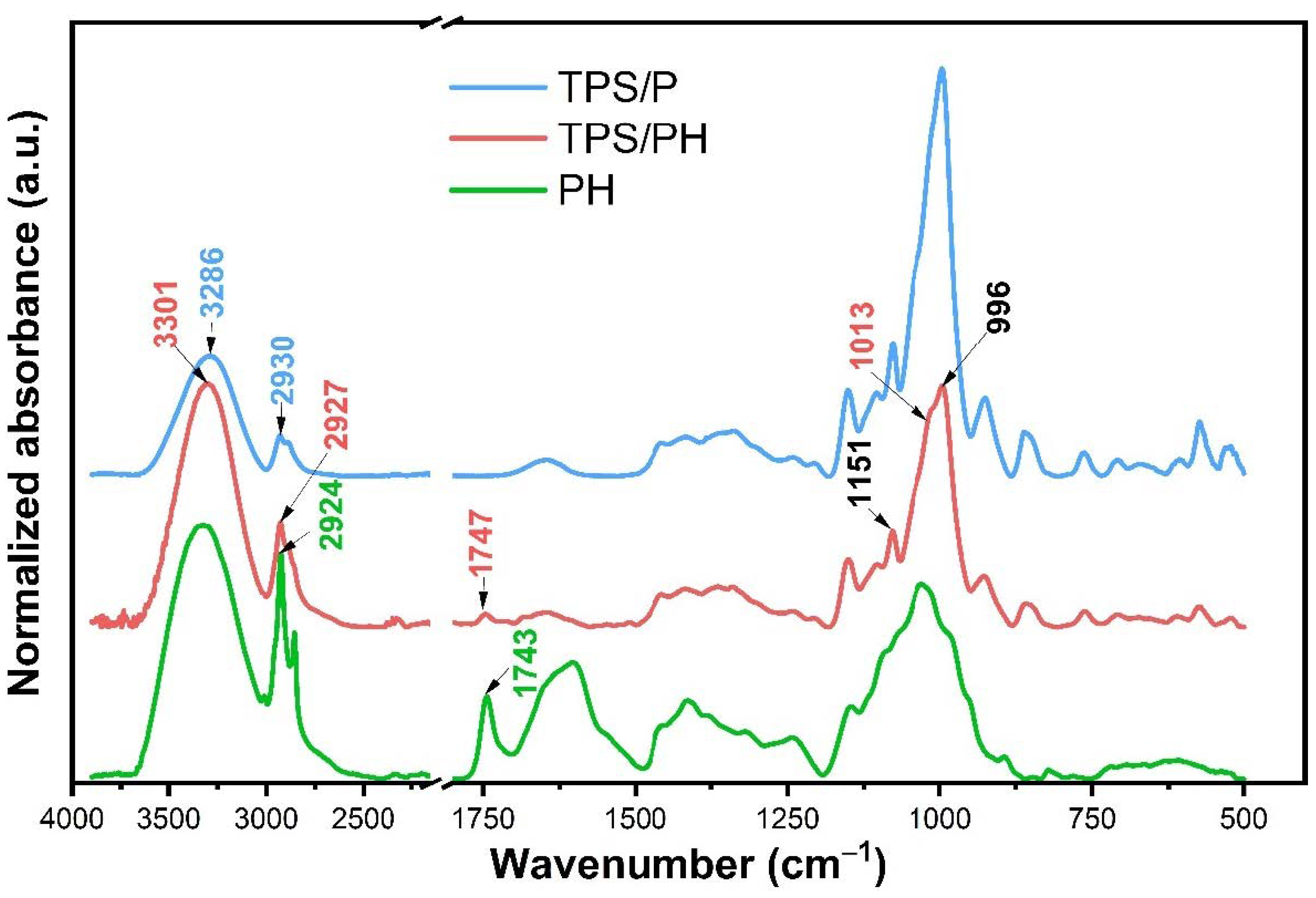 Materials 15 04459 g004