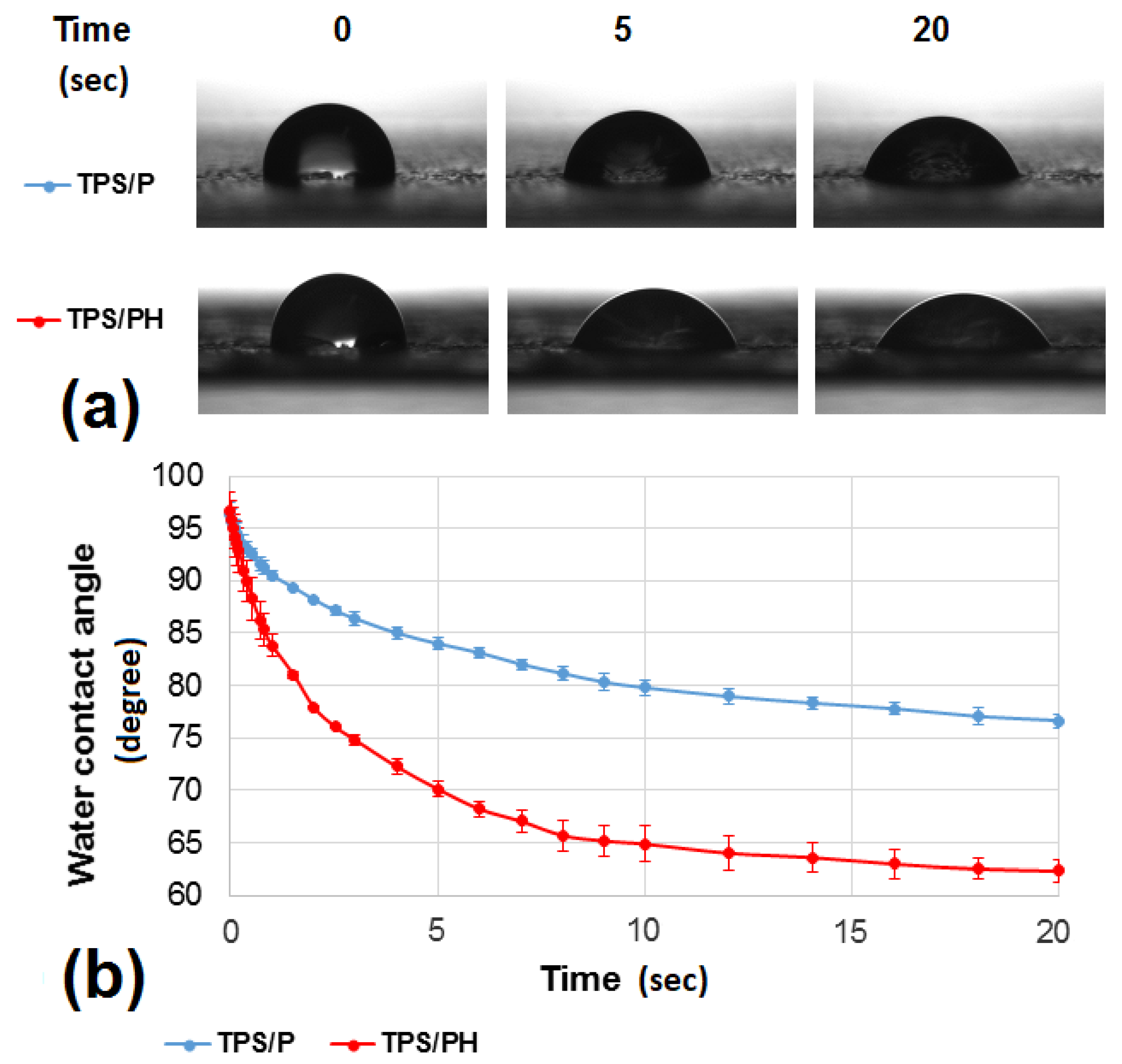 Materials 15 04459 g005