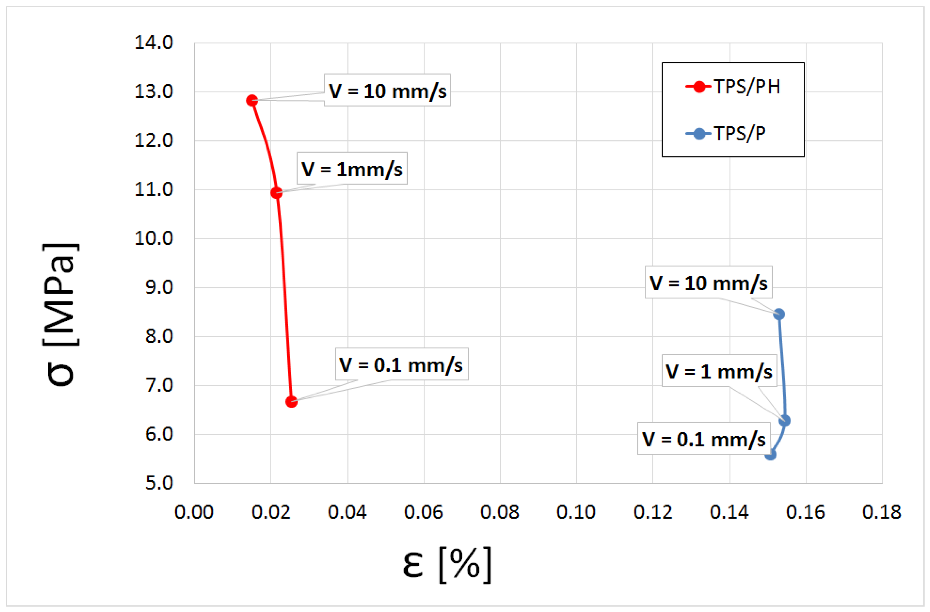 Materials 15 04459 g008