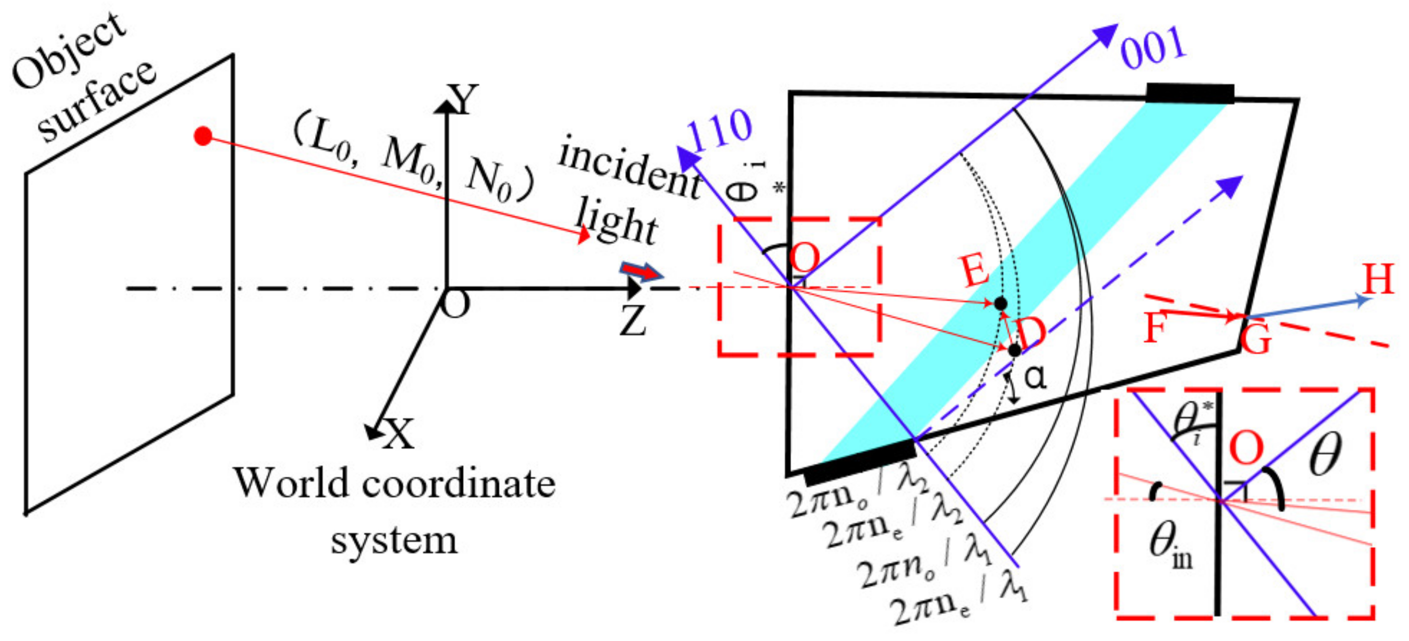 Materials 15 04464 g002