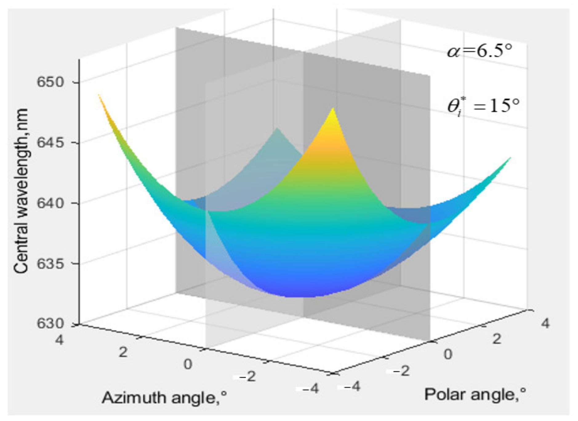 Materials 15 04464 g003
