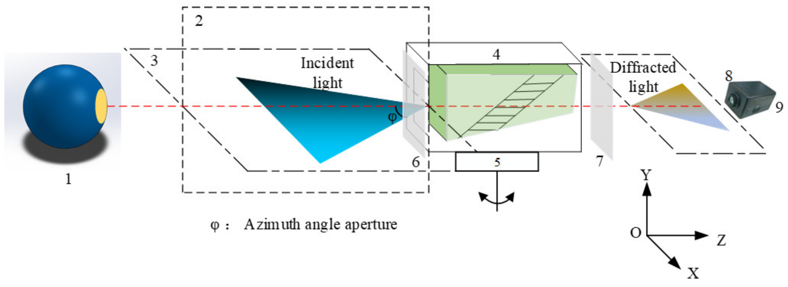 Materials 15 04464 g007