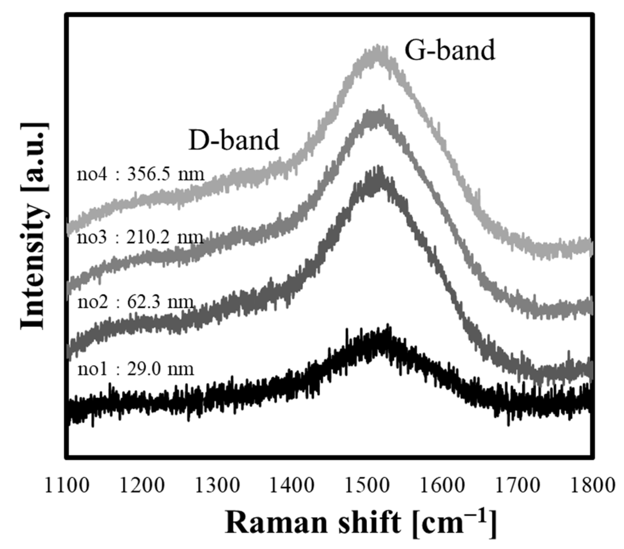 Materials 15 04466 g002