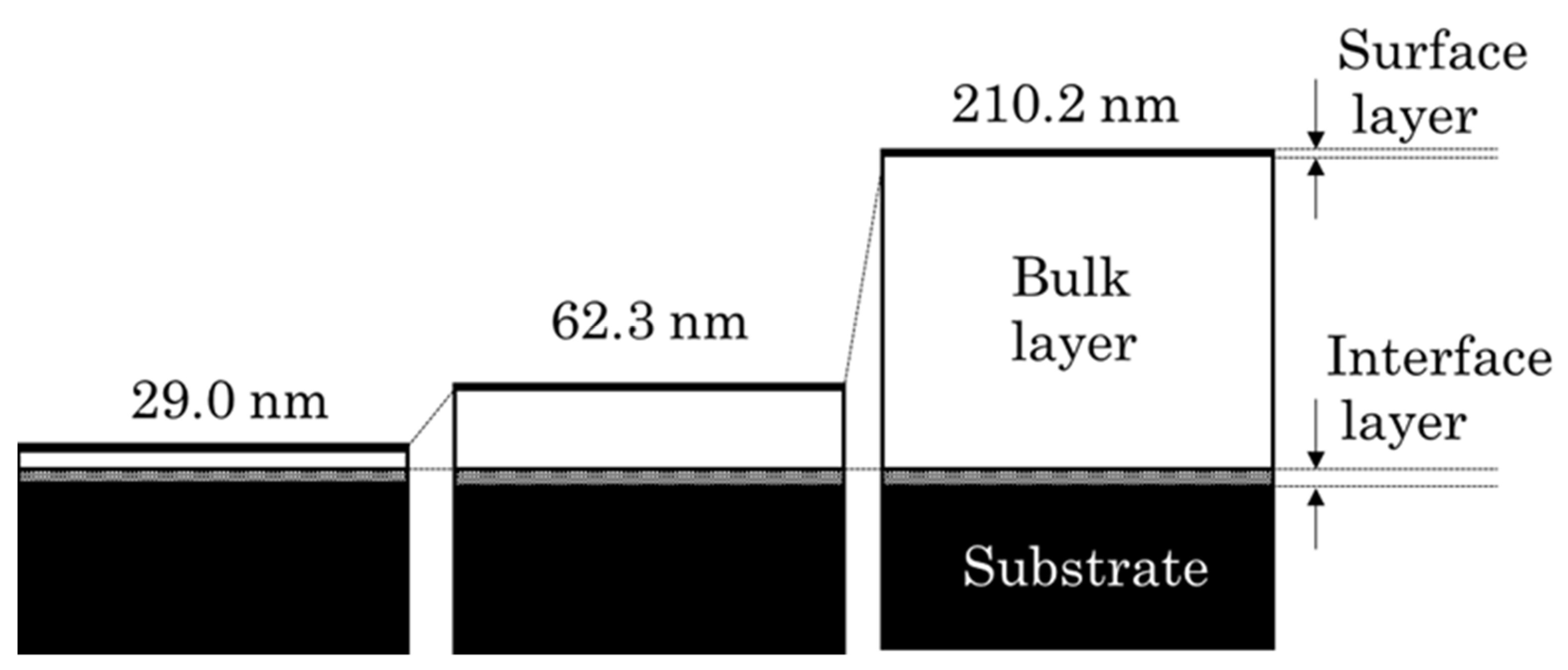 Materials 15 04466 g003