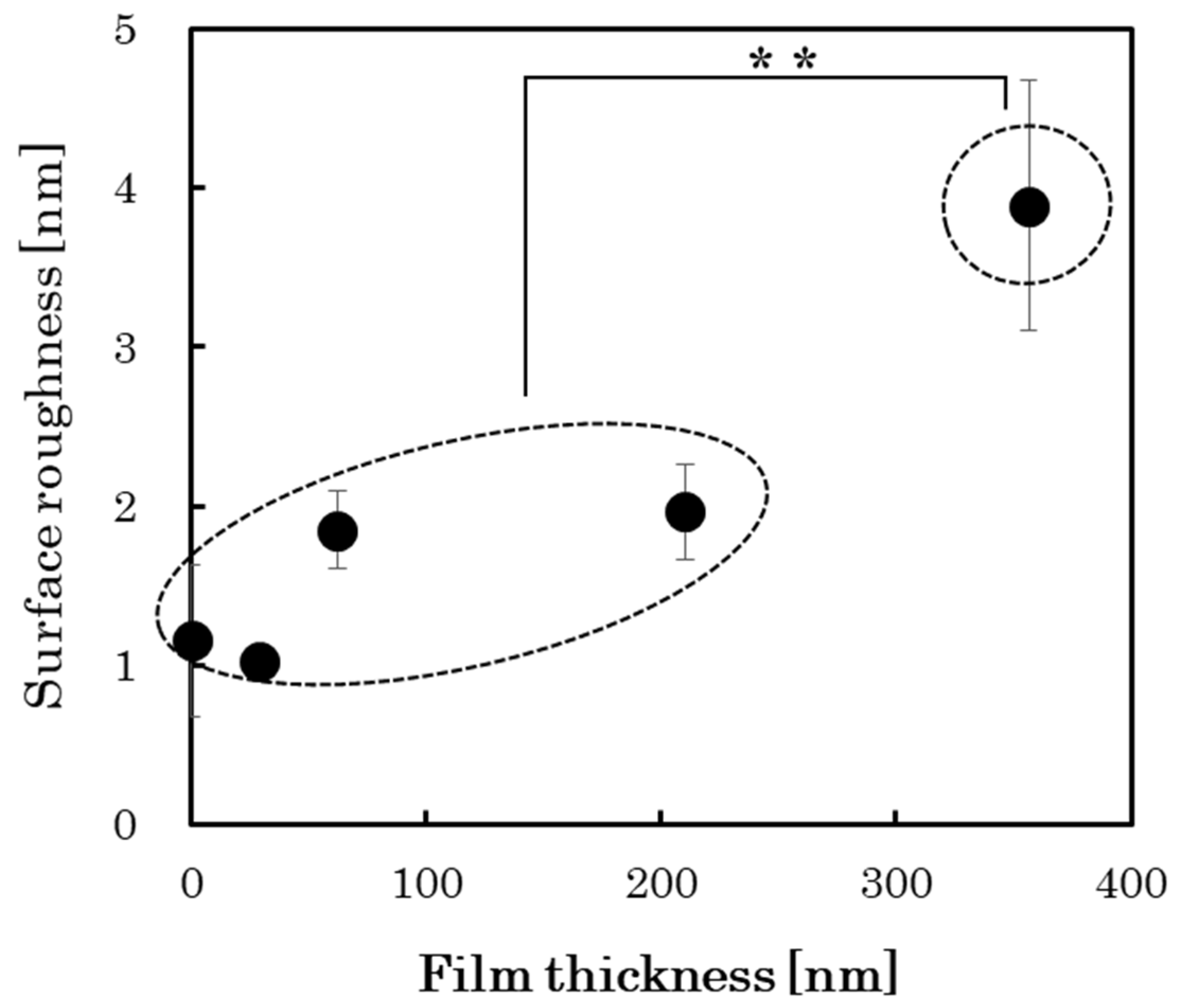 Materials 15 04466 g008