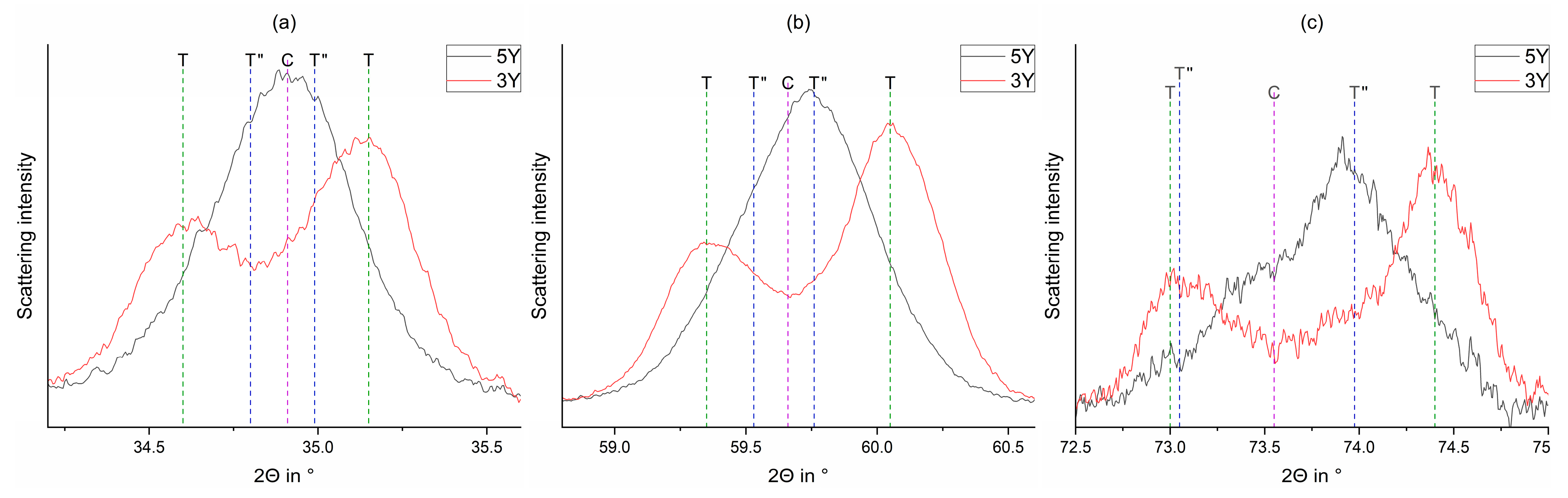 Materials 15 04471 g002
