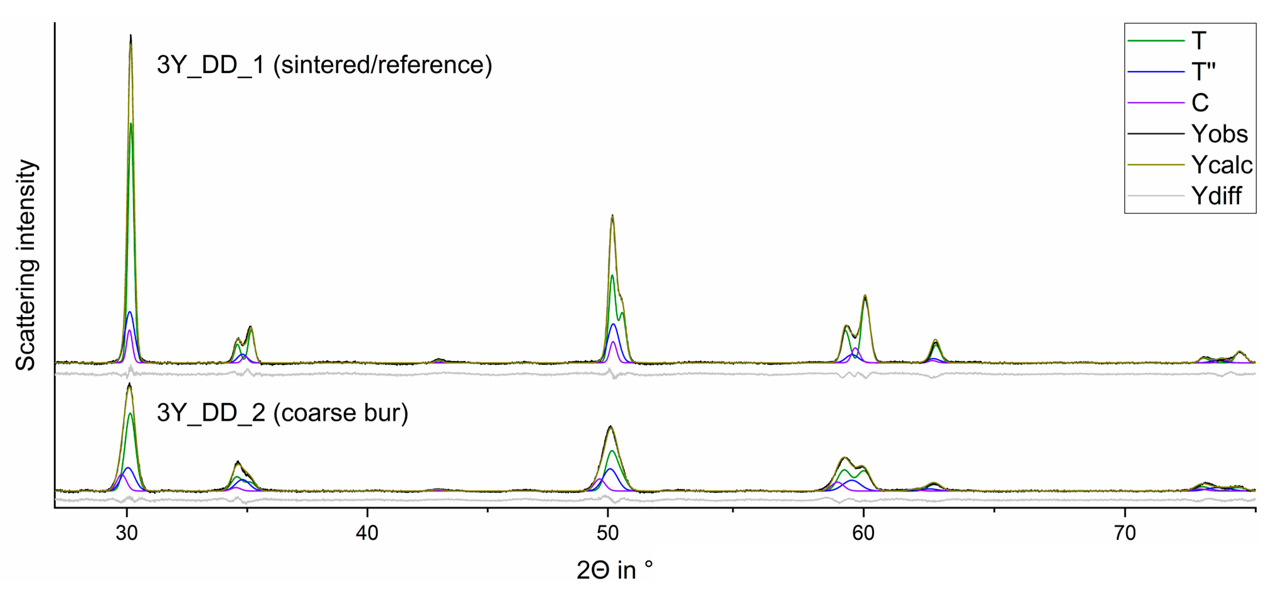 Materials 15 04471 g003