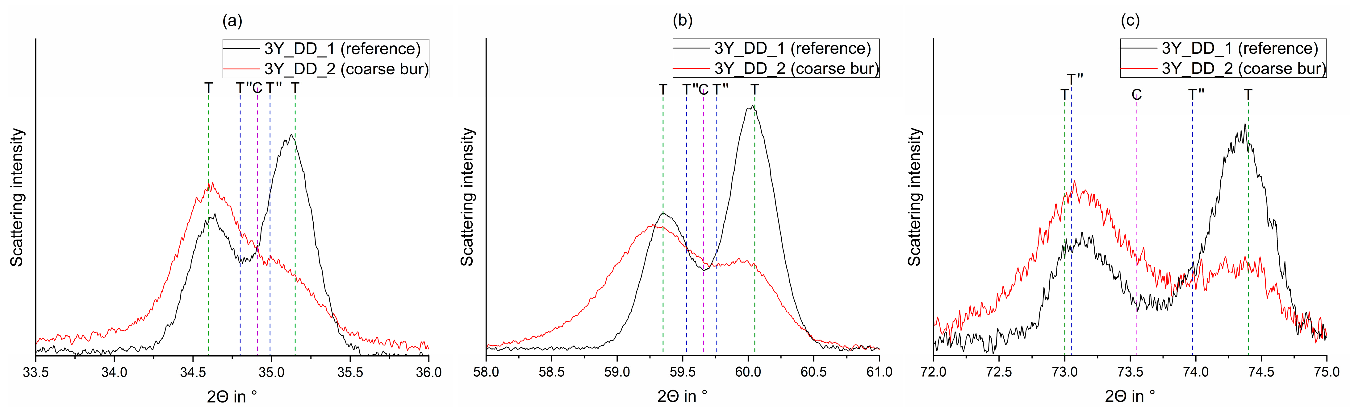 Materials 15 04471 g004