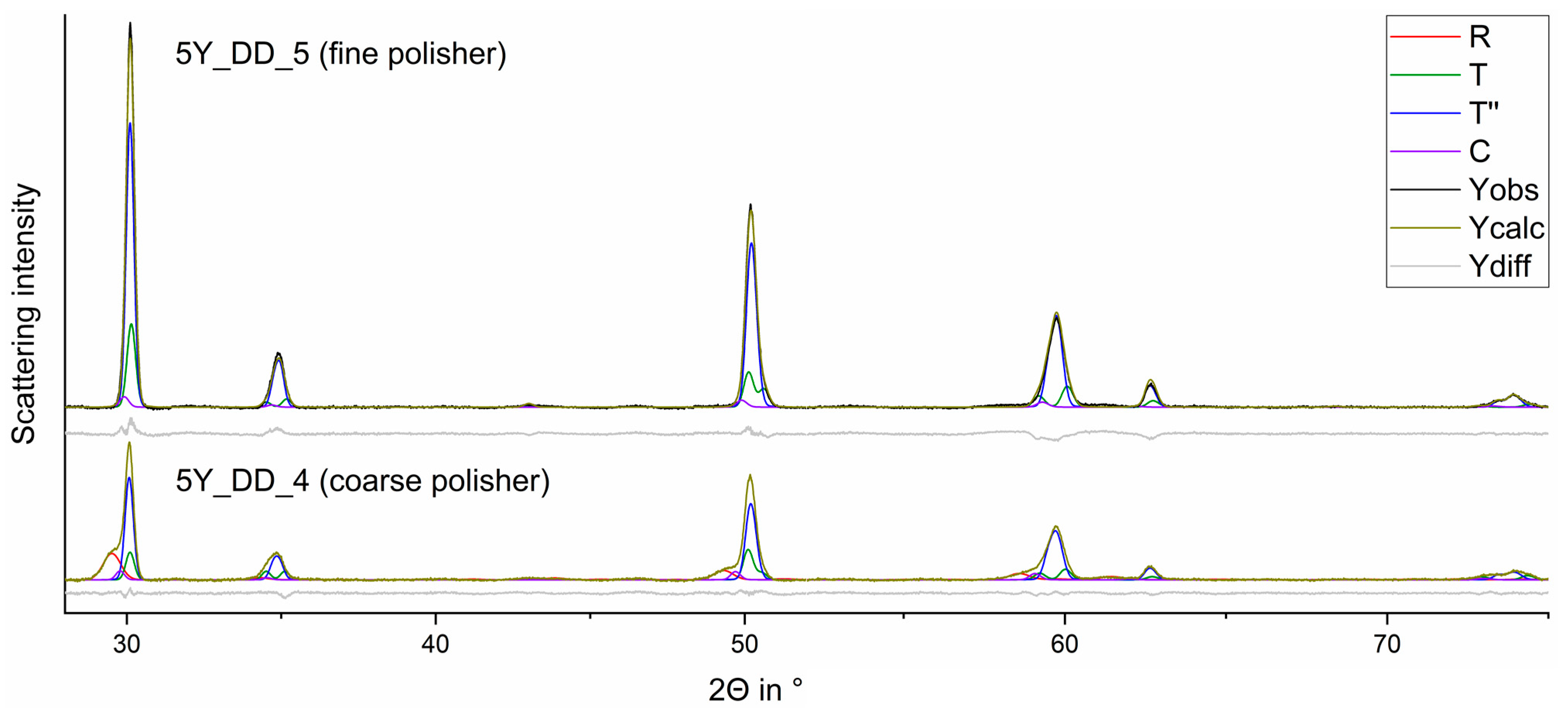 Materials 15 04471 g006