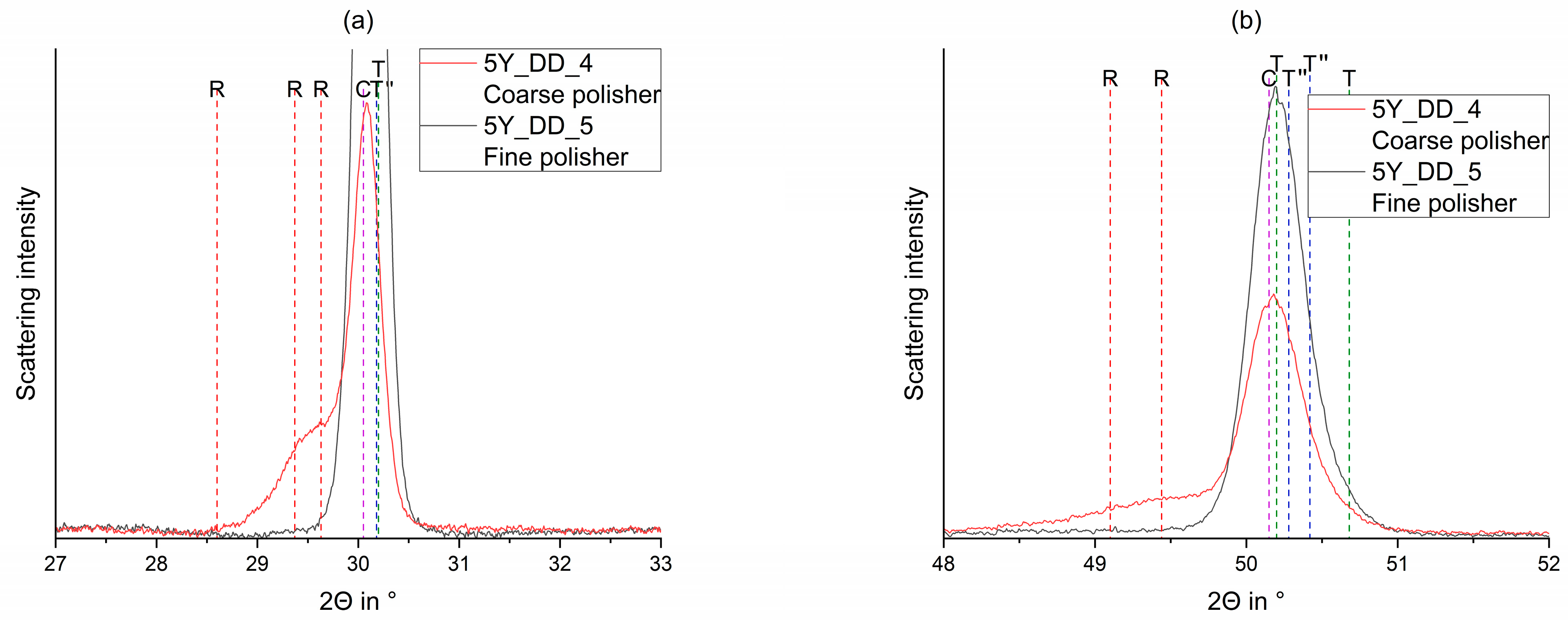 Materials 15 04471 g007