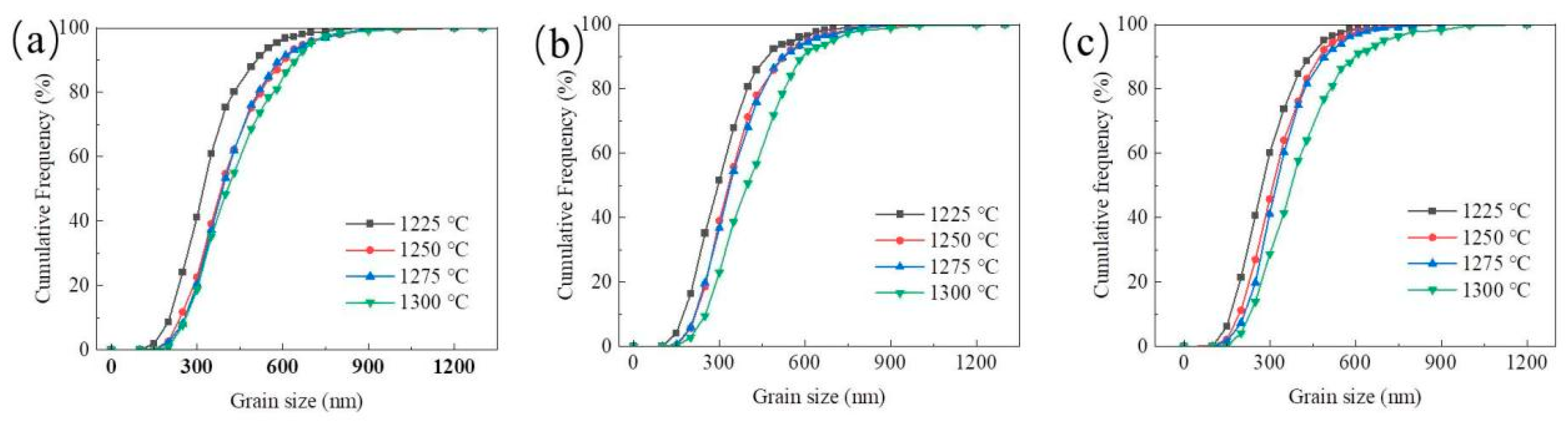 Materials 15 04472 g004