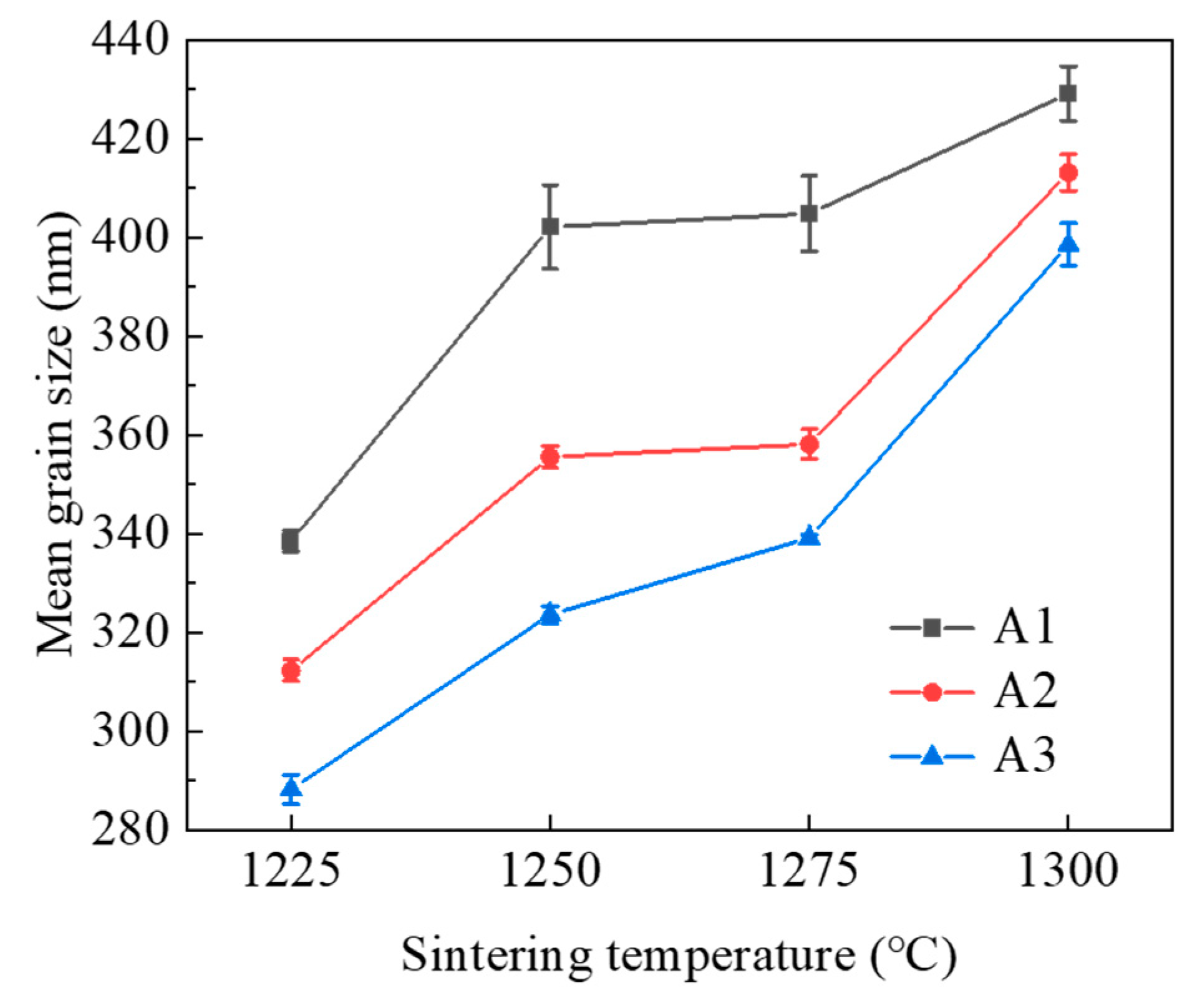 Materials 15 04472 g005