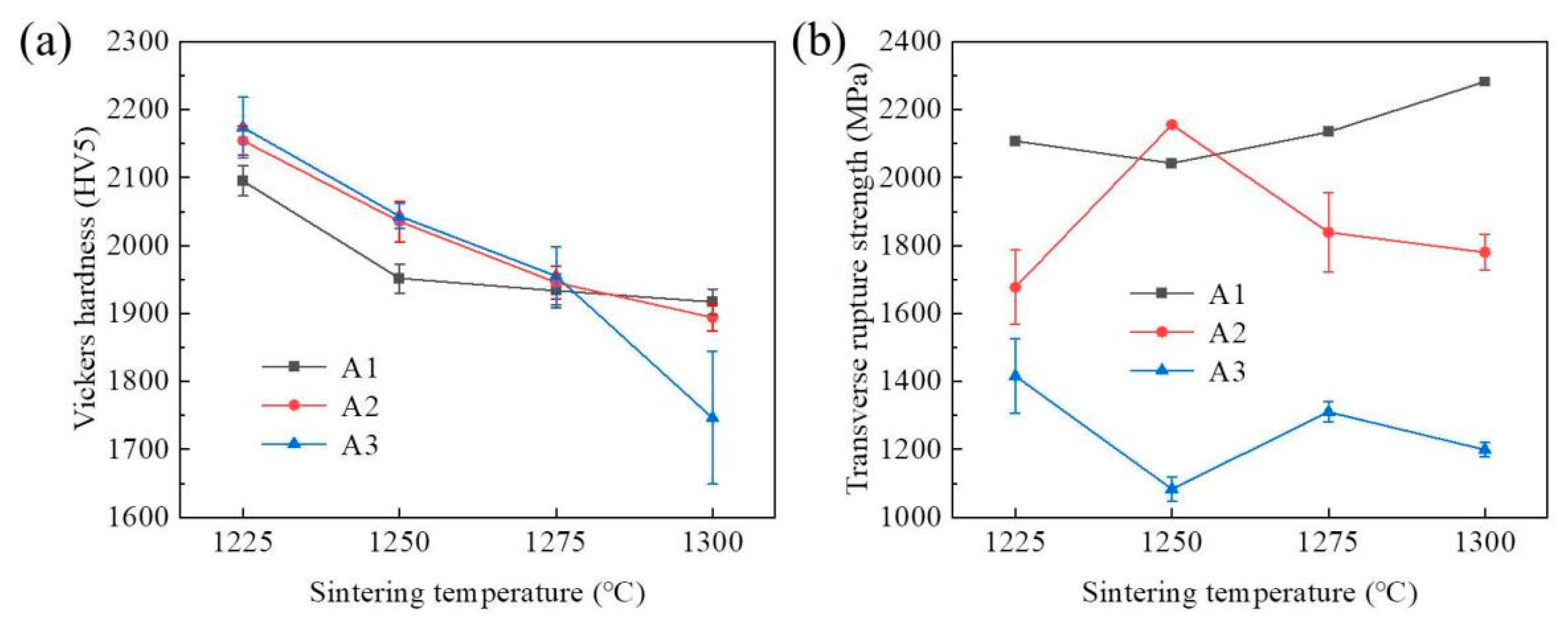 Materials 15 04472 g007