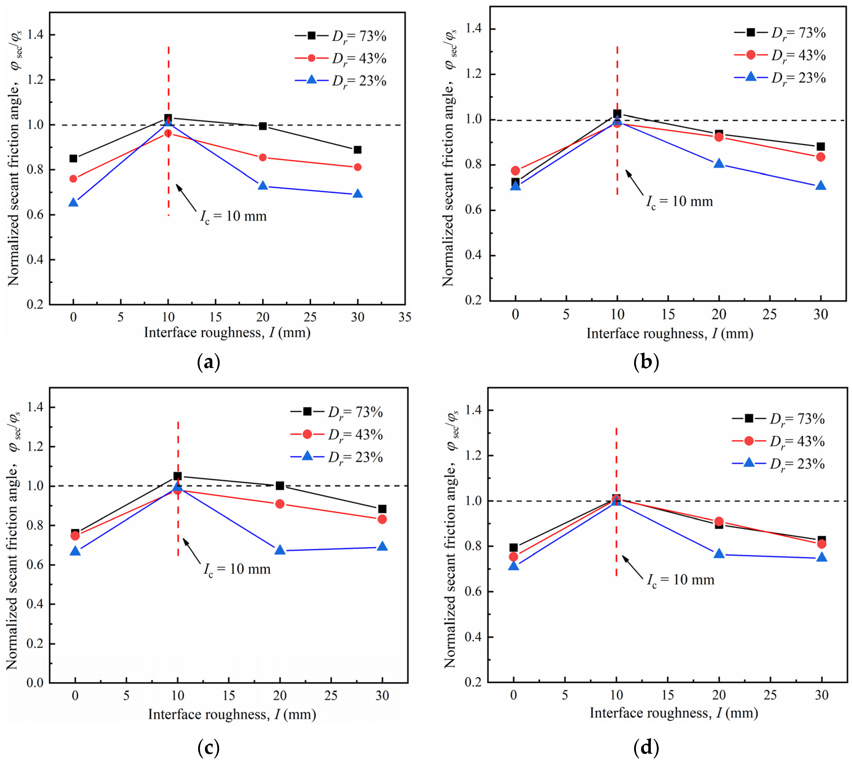 Materials 15 04480 g017