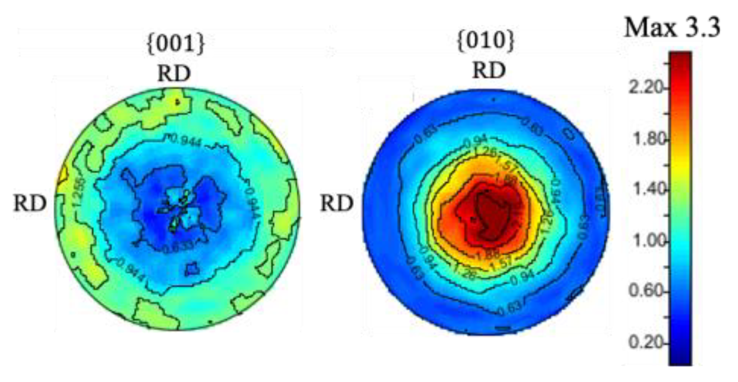 Materials 15 04485 g008 Materials 15 04485 g008