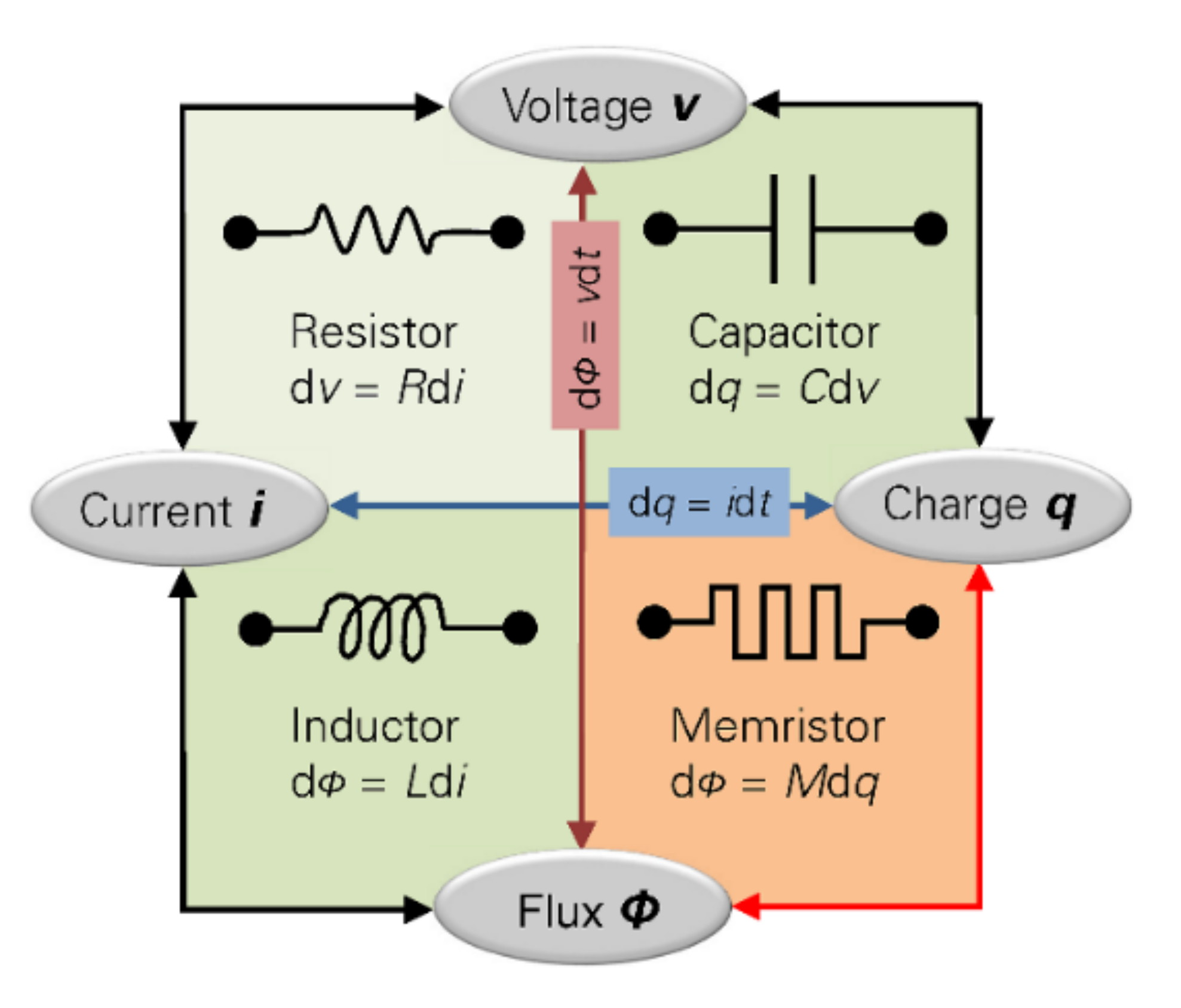 Memristor - an overview