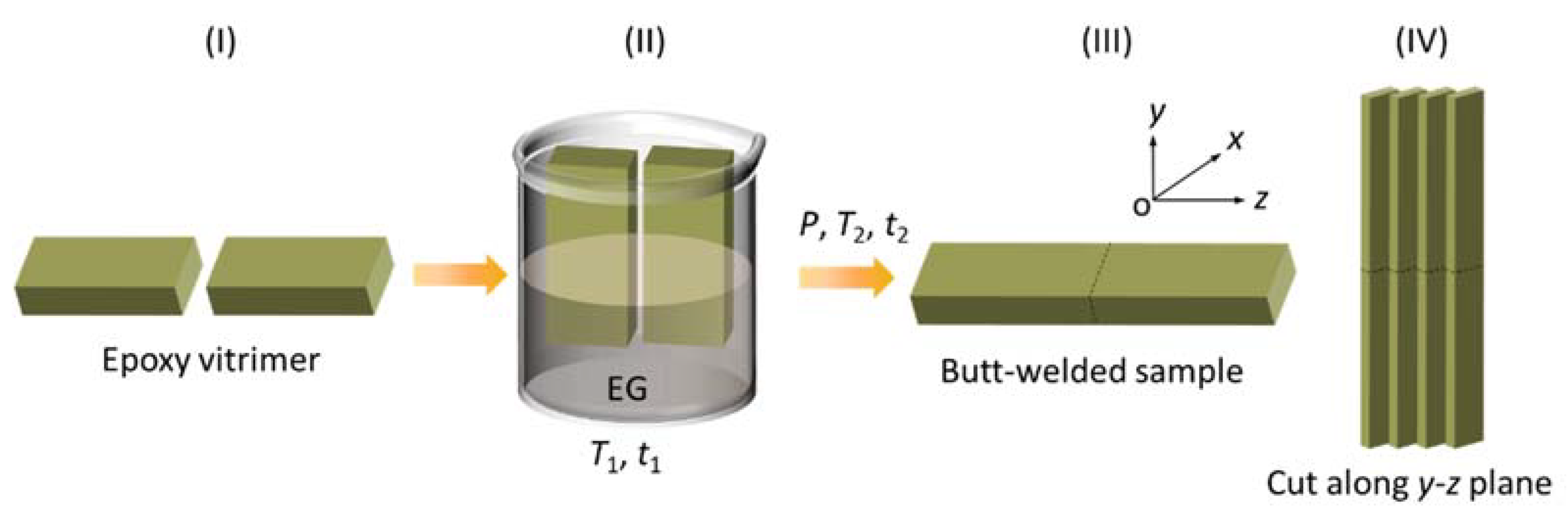 Materials 15 04488 g002