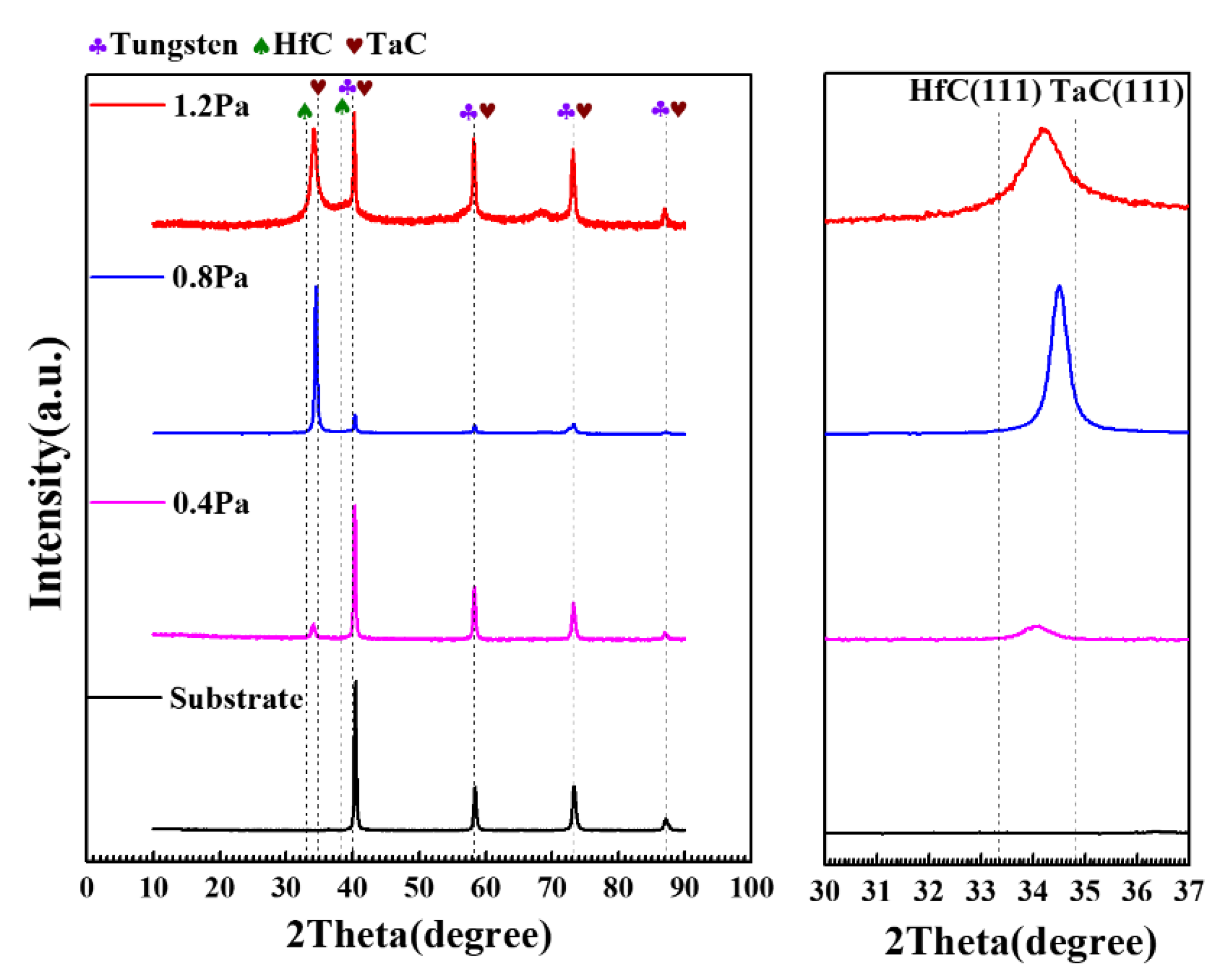 Materials 15 04489 g003