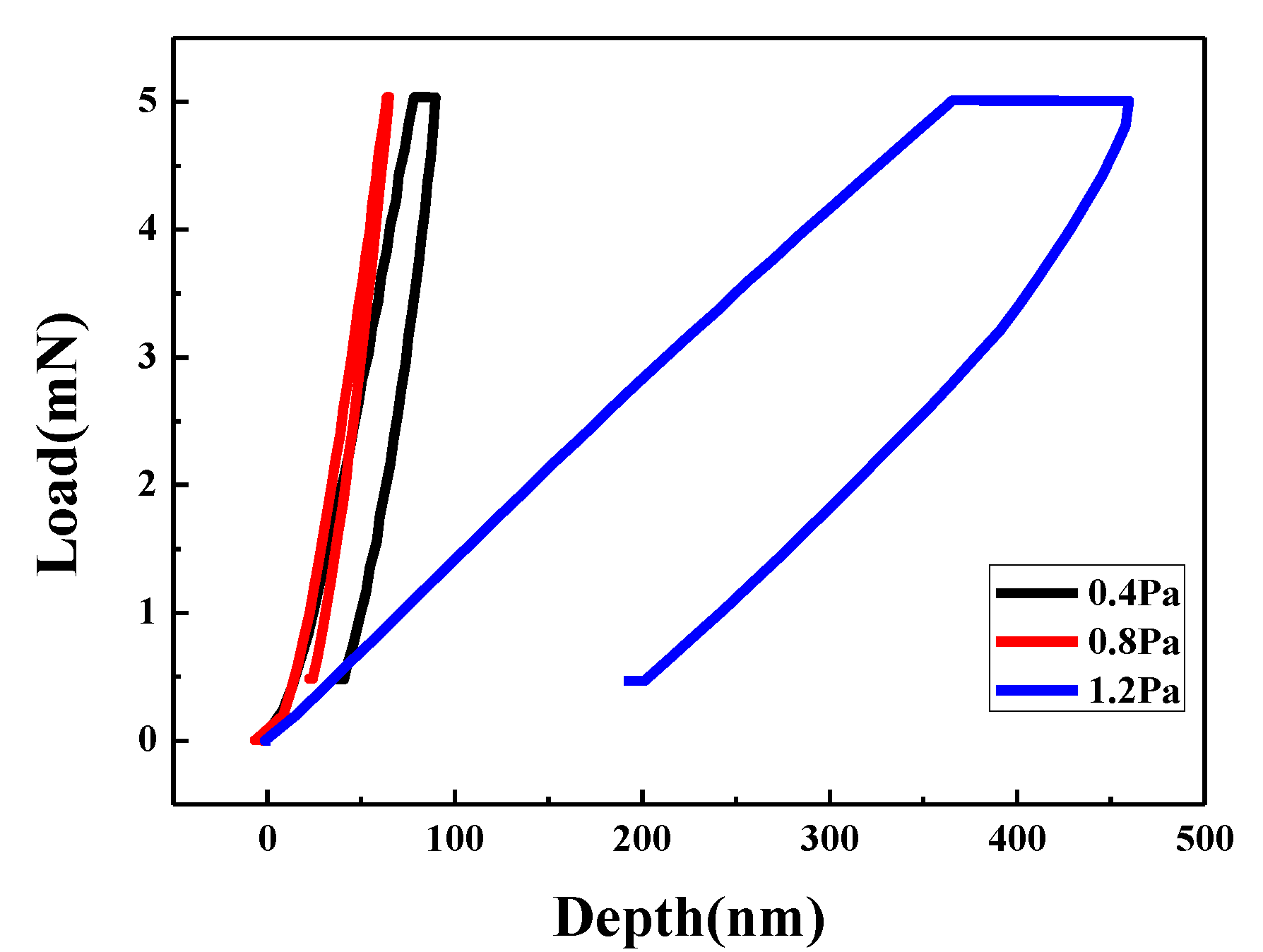 Materials 15 04489 g005