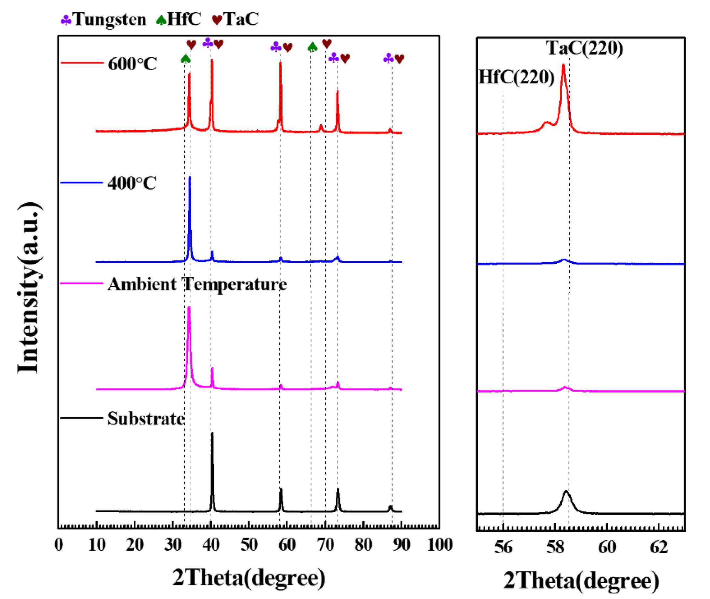 Materials 15 04489 g006