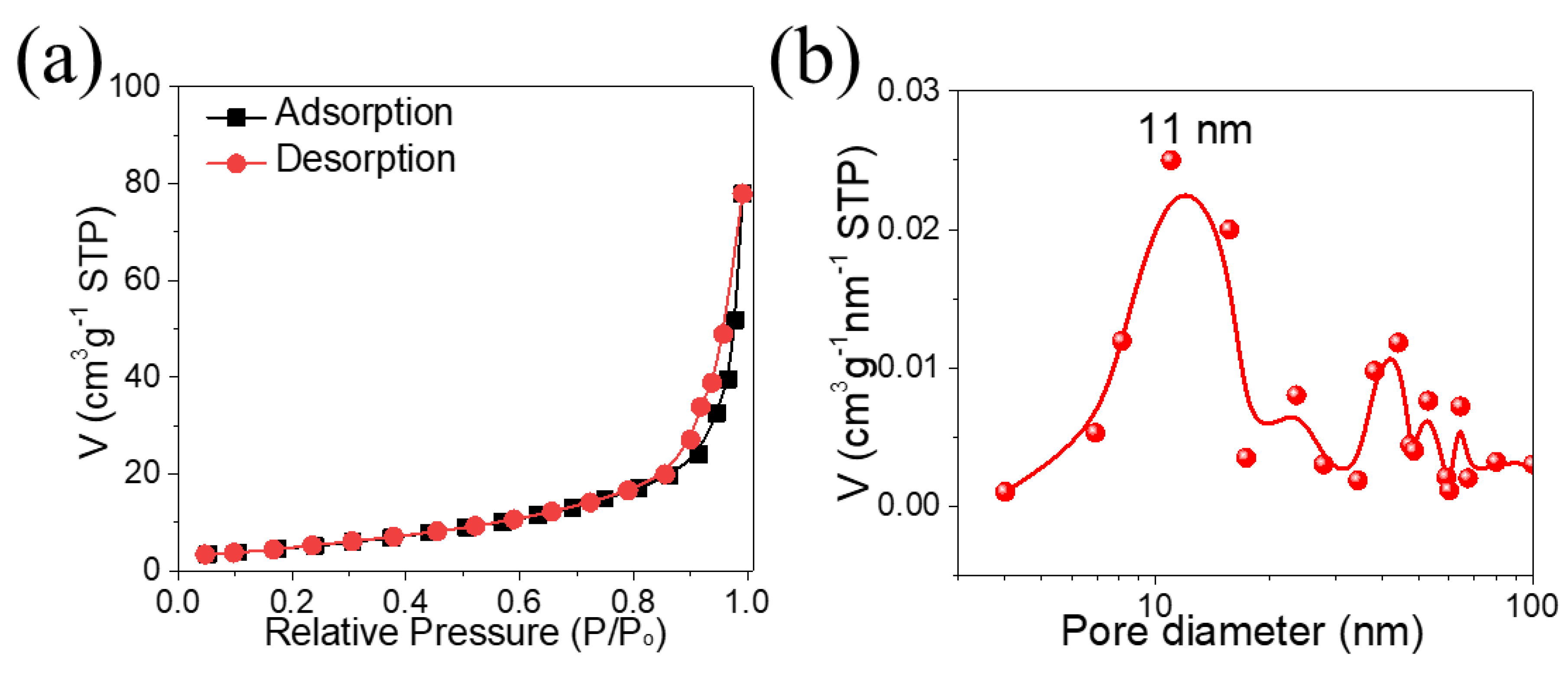 Materials 15 04499 g004