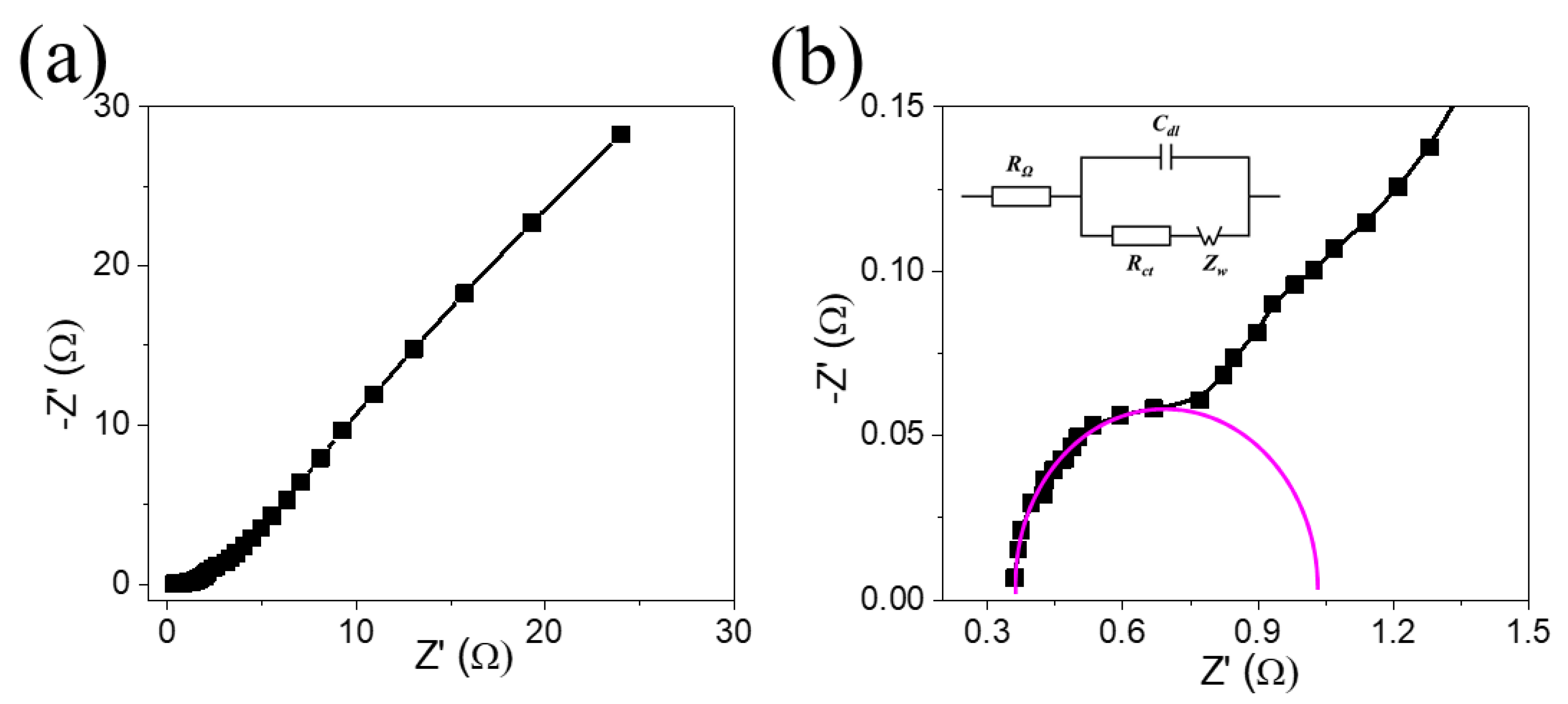 Materials 15 04499 g007