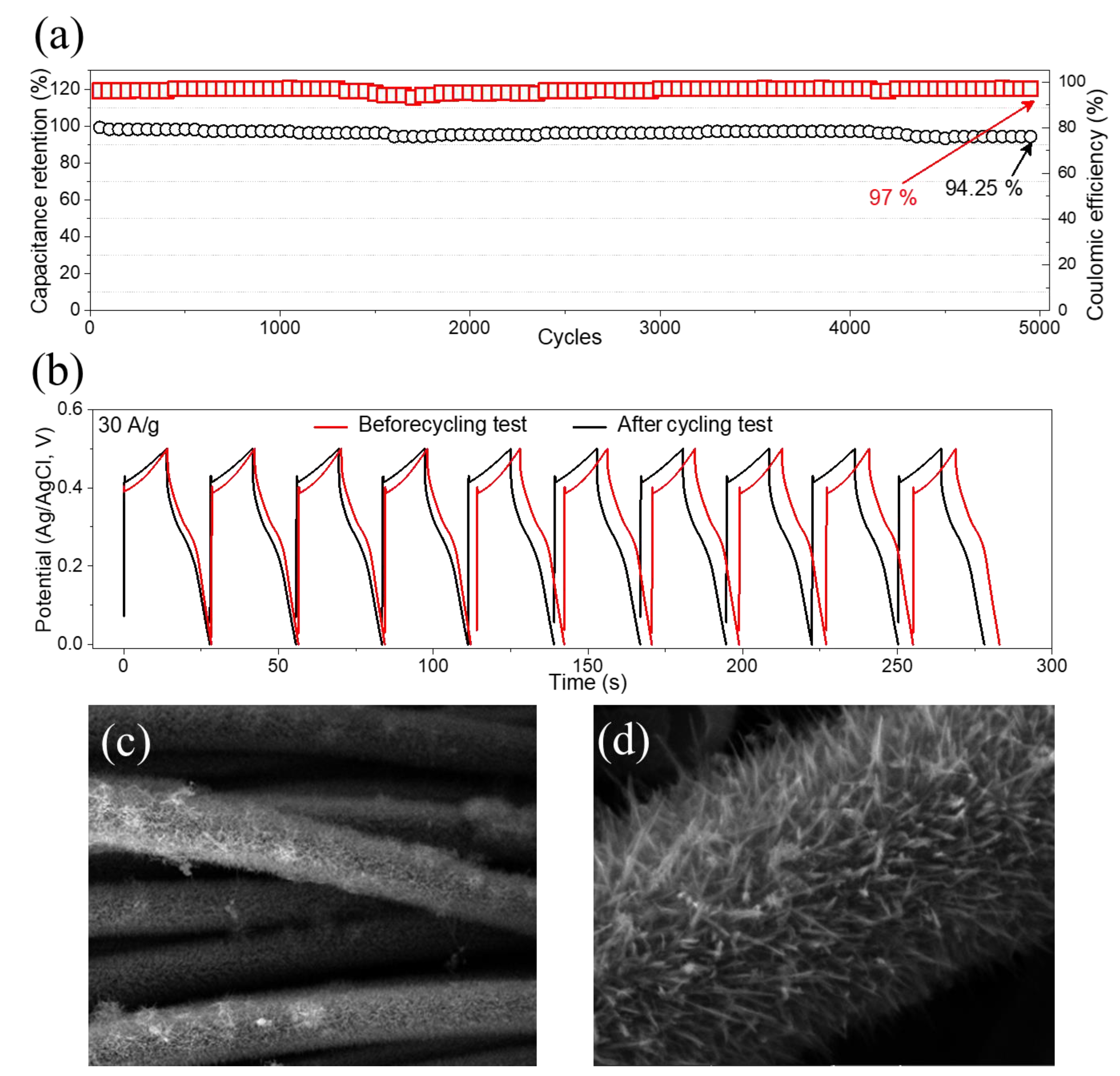 Materials 15 04499 g008